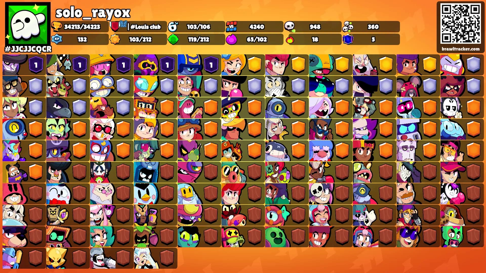 solo_rayox's Ranks