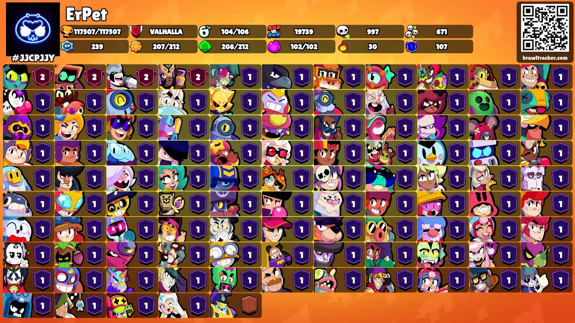ErPet's Ranks