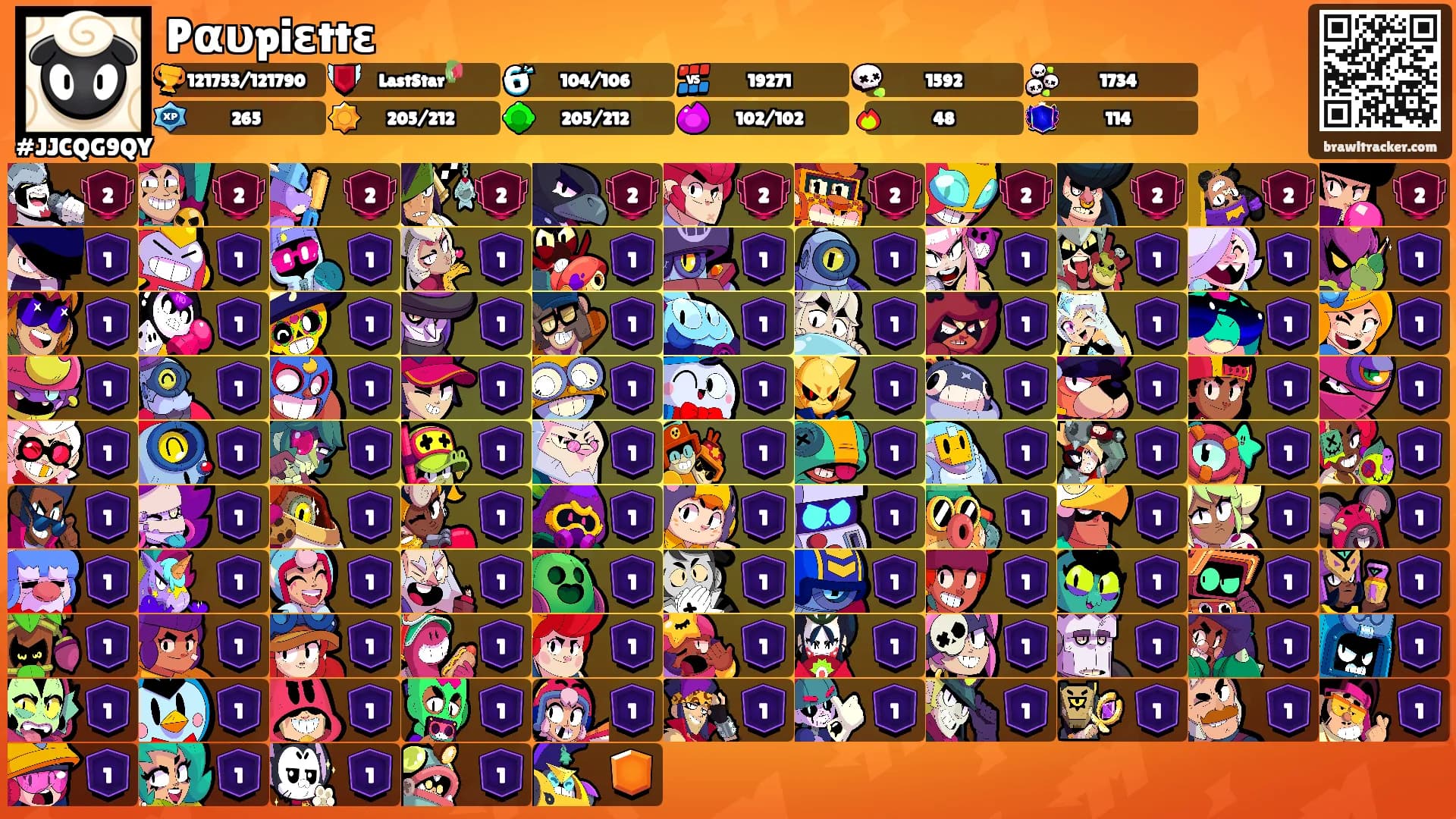 Pαυpiεttε's Ranks