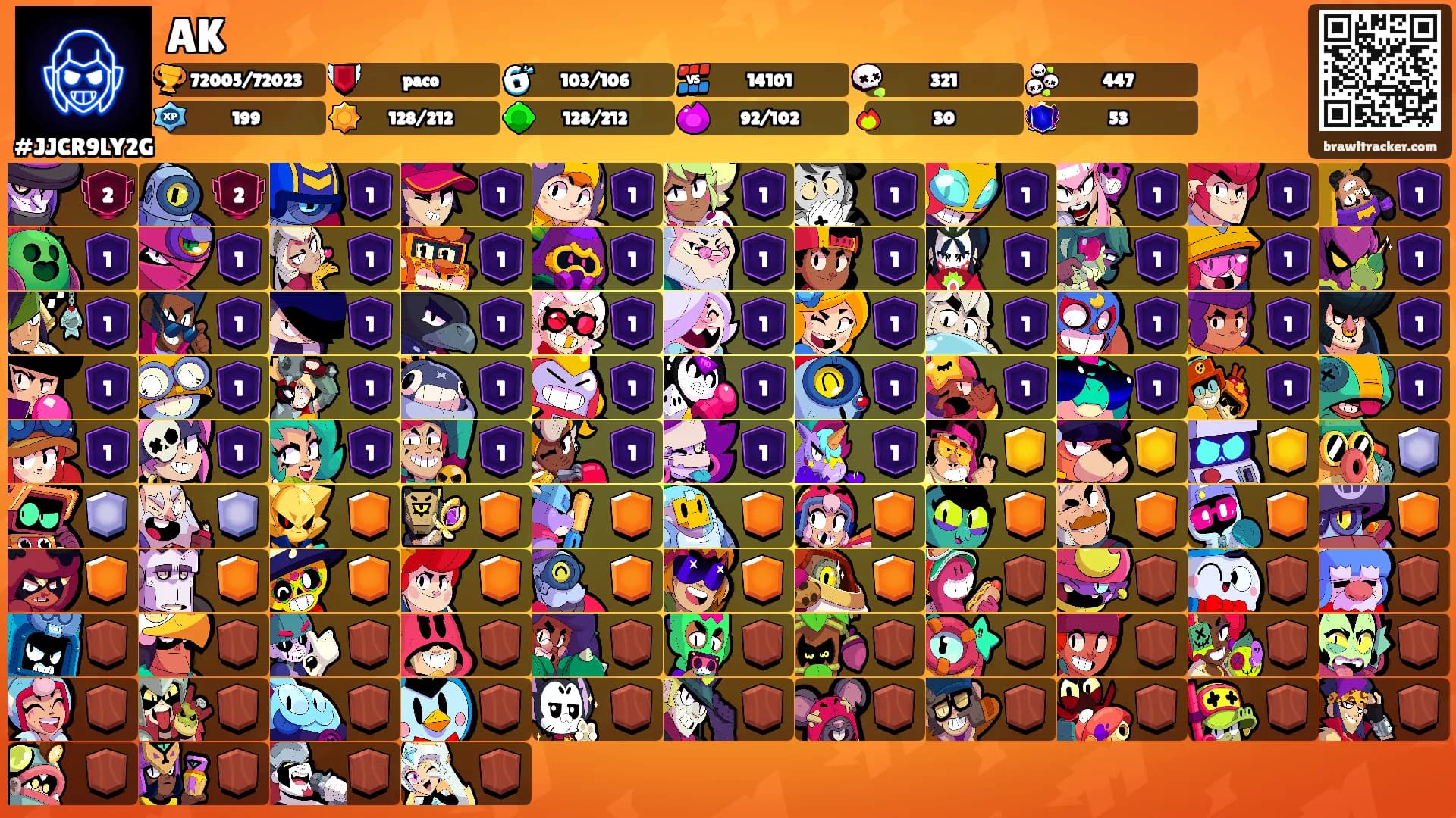 AK's Ranks