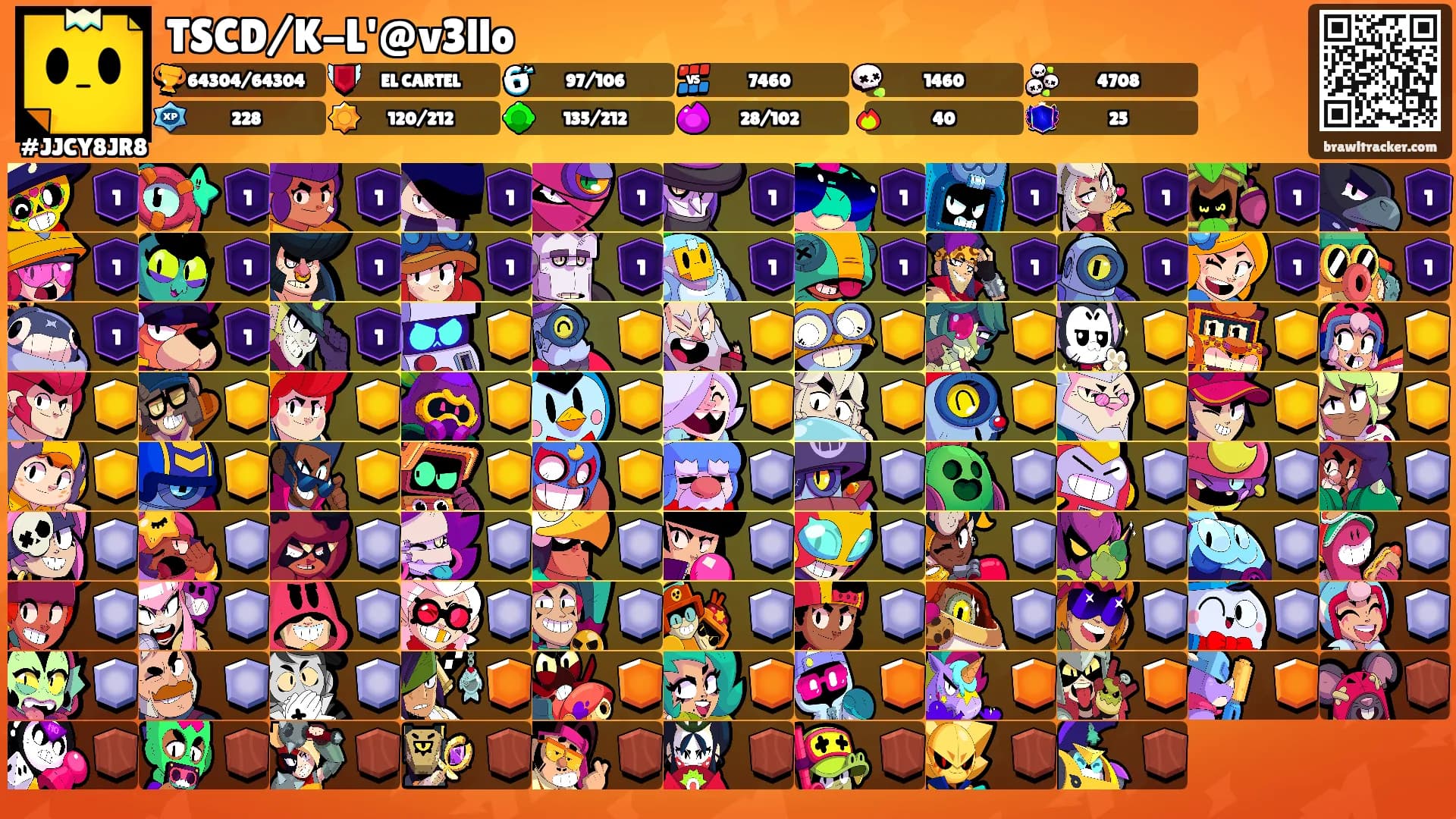 TSCD/K-L'@v3llo's Ranks