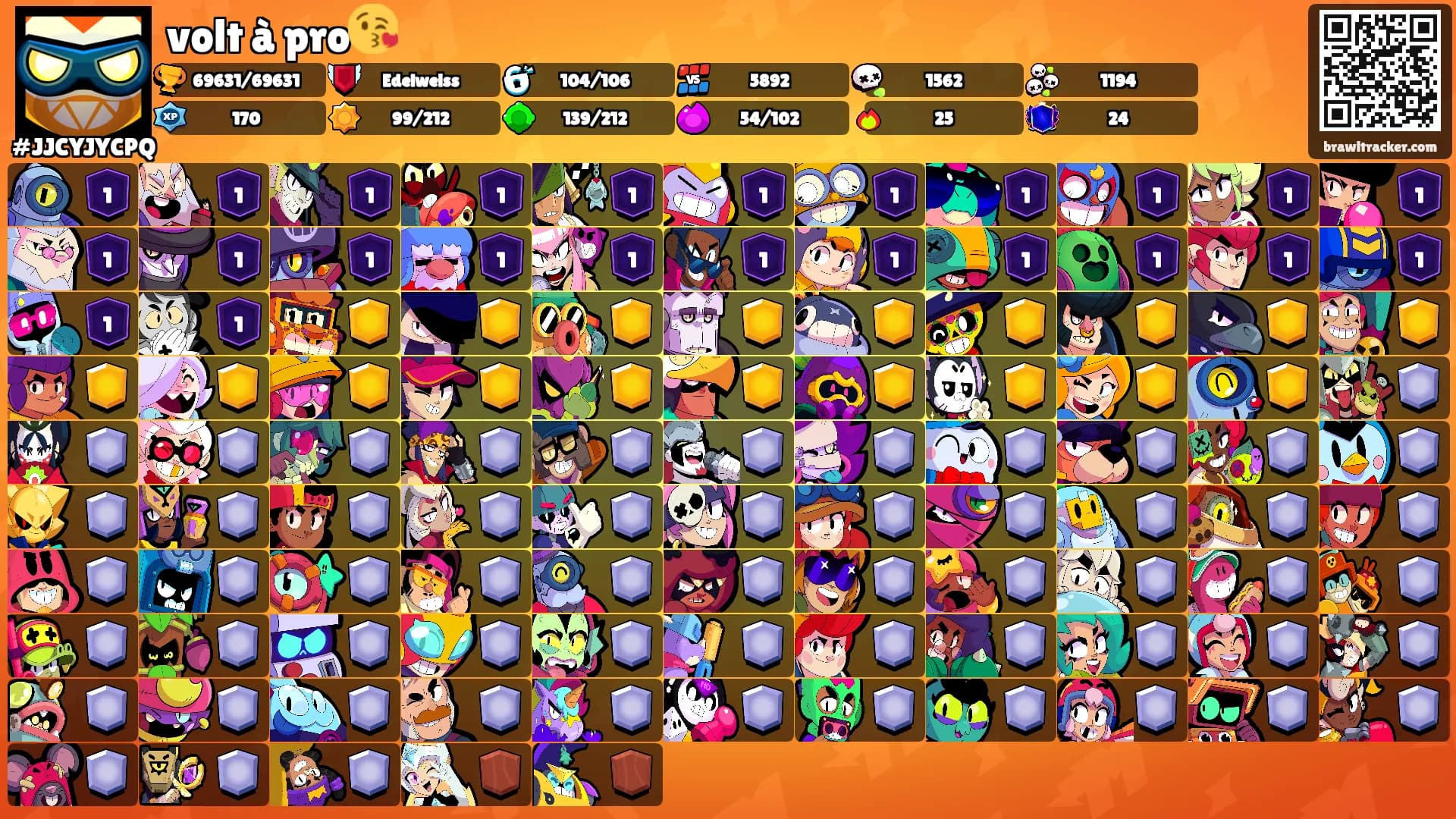 volt à pro😘's Ranks