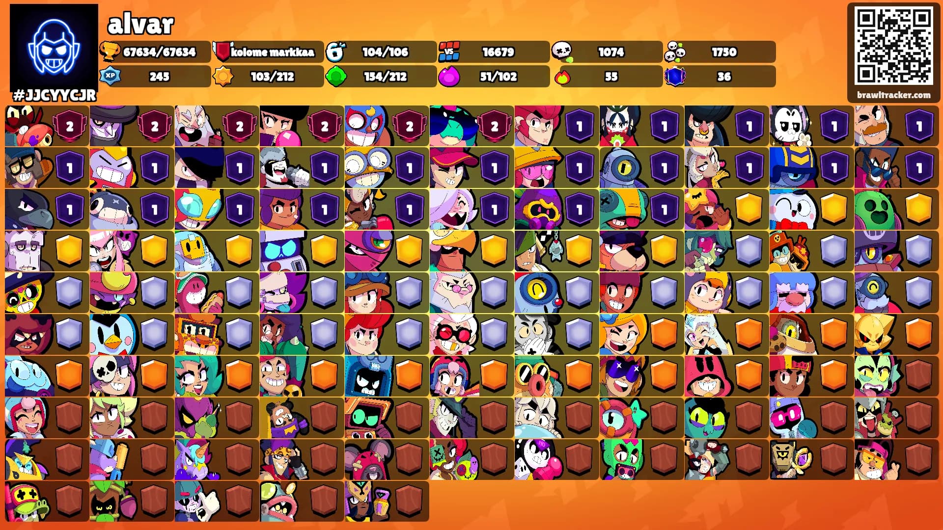 alvar's Ranks