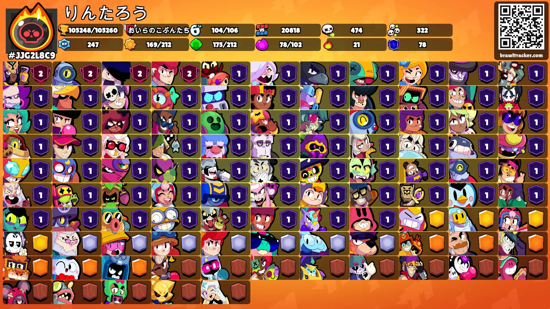 りんたろう's Ranks