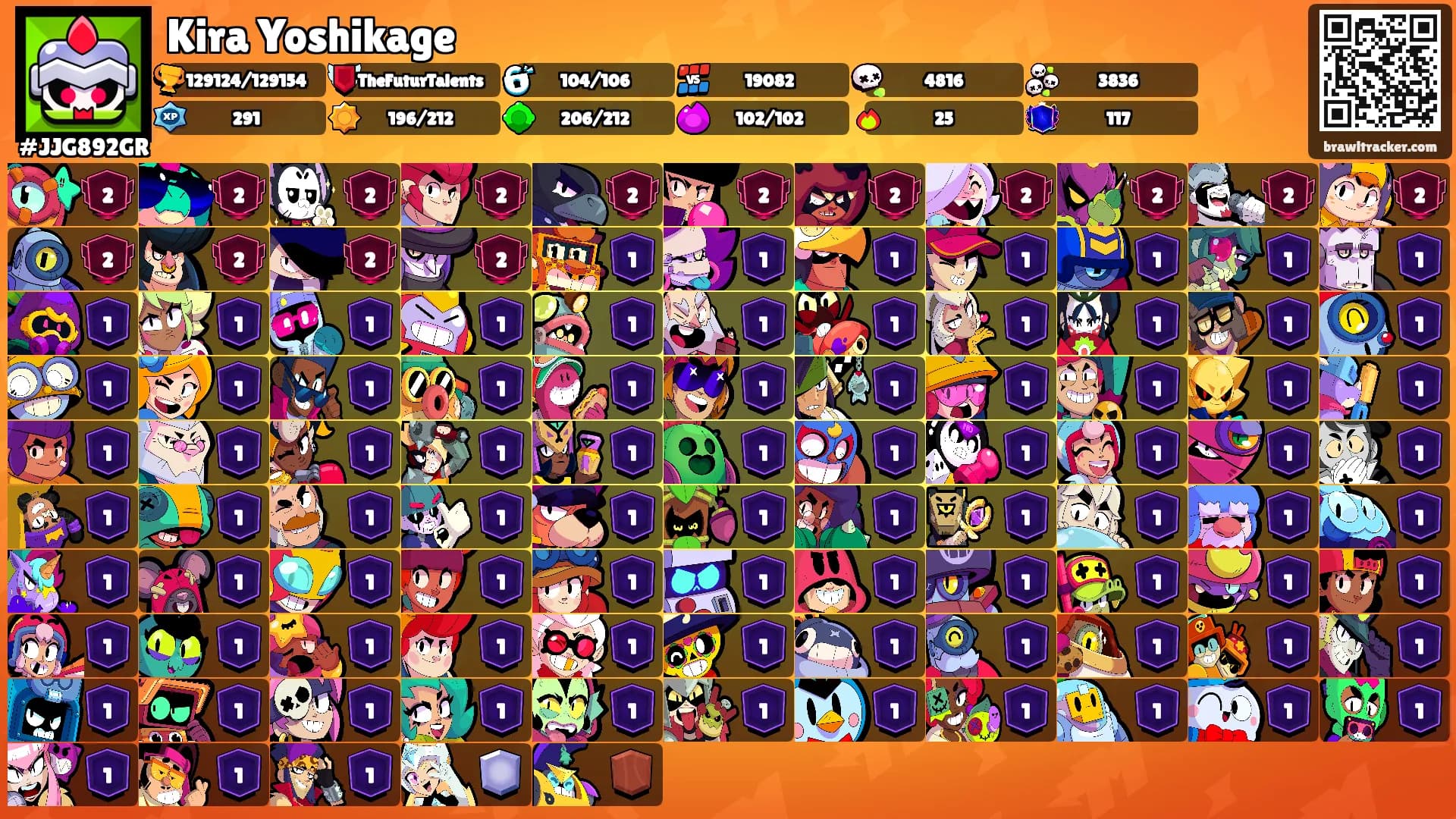 Kira Yoshikage's Ranks