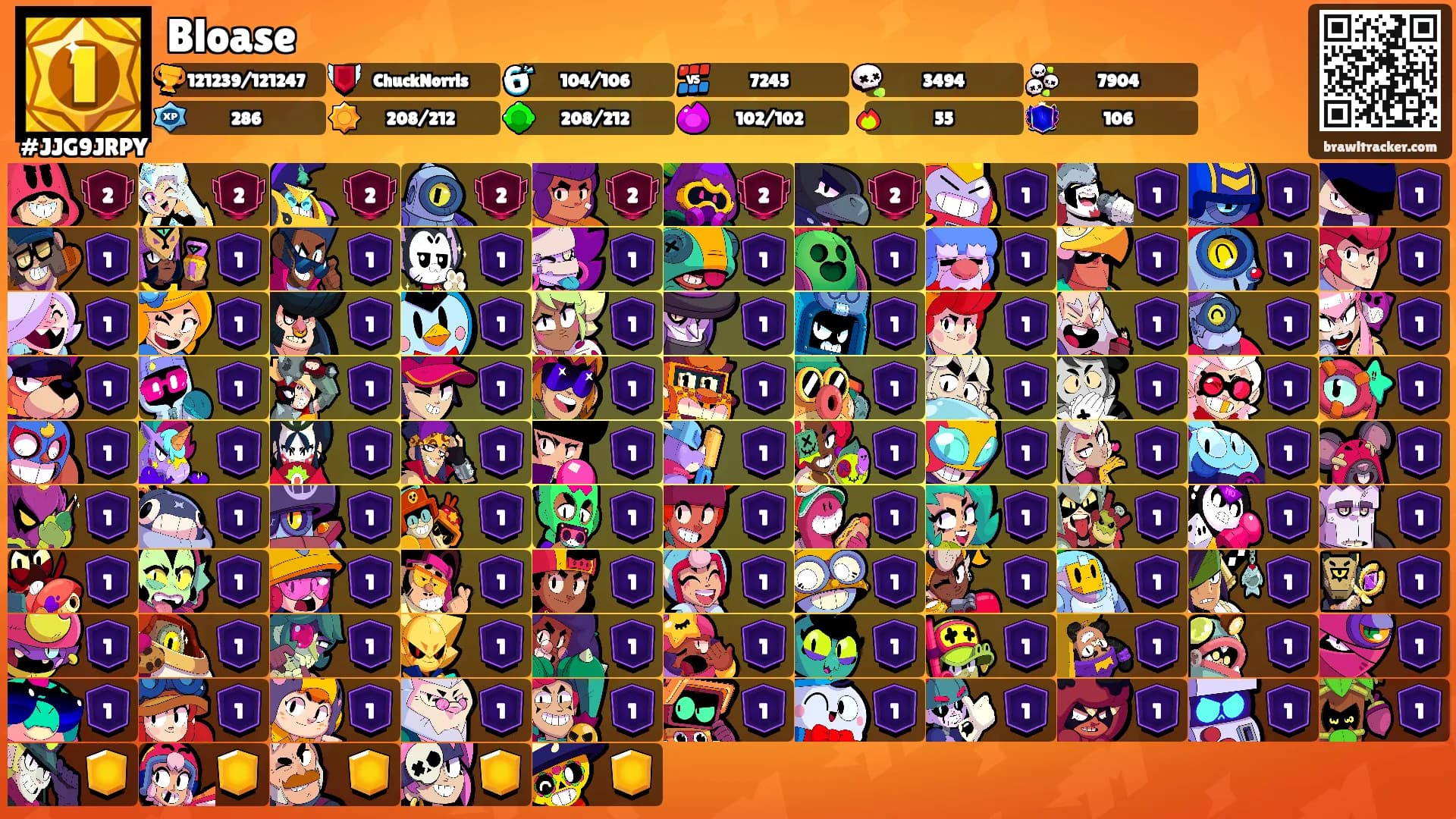 Bloase's Ranks