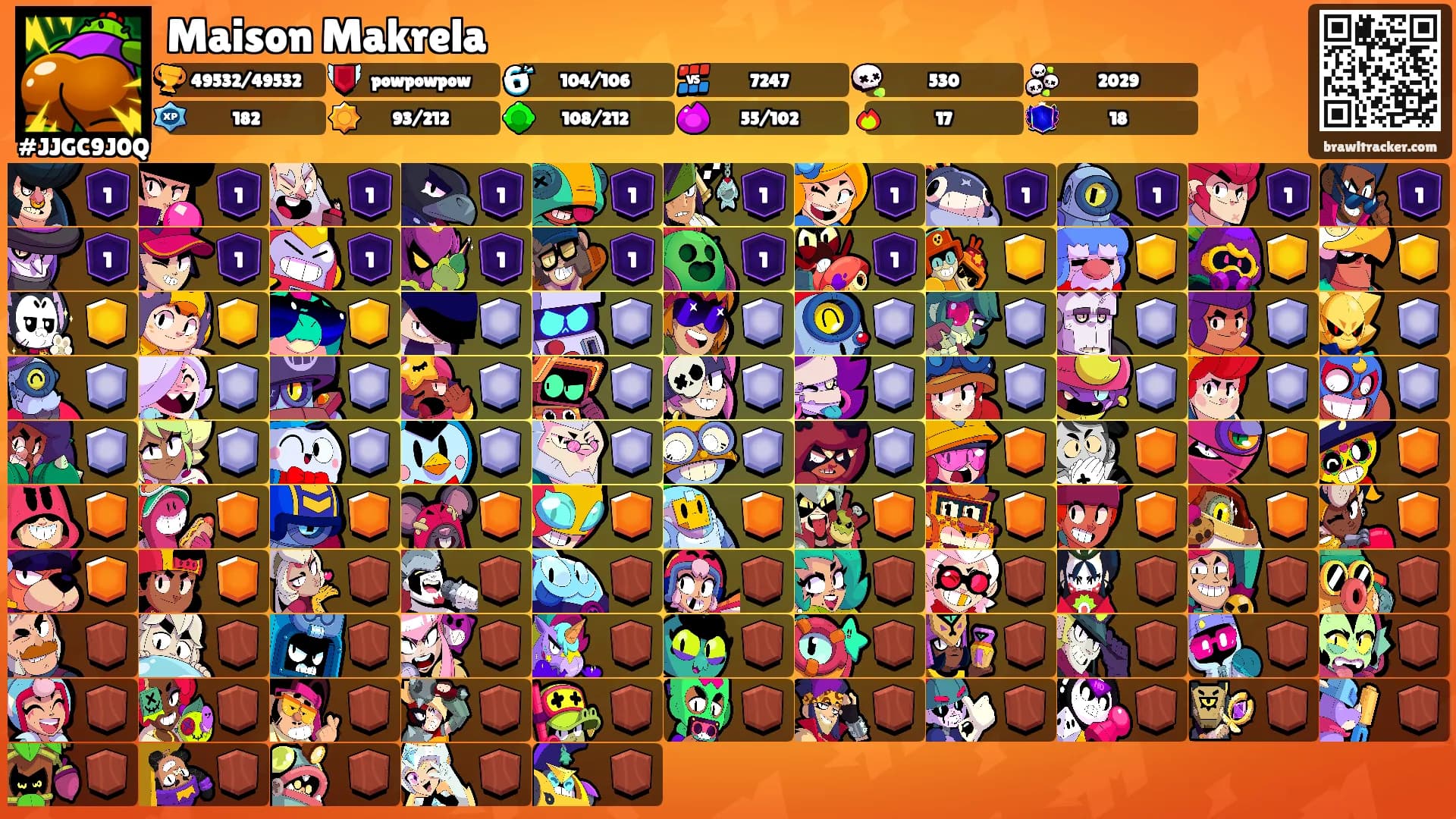 Maison Makrela's Ranks