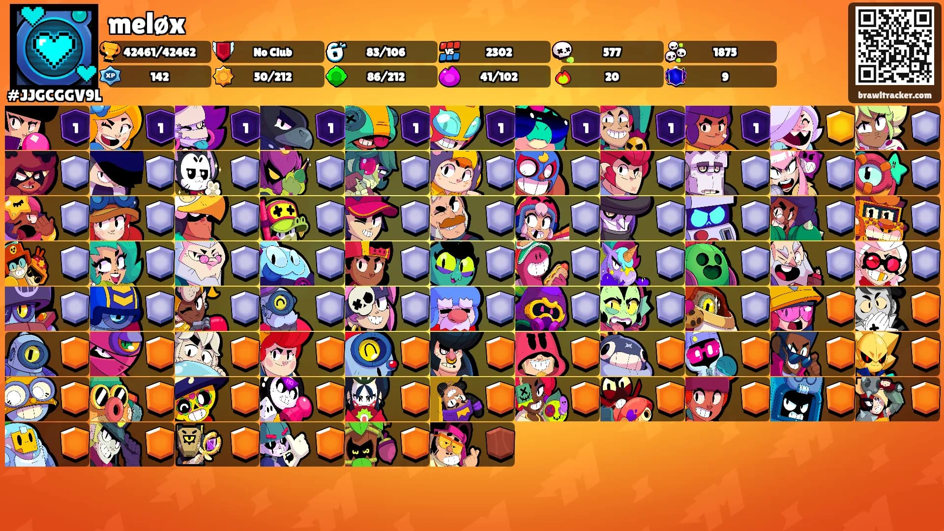 meløx's Ranks