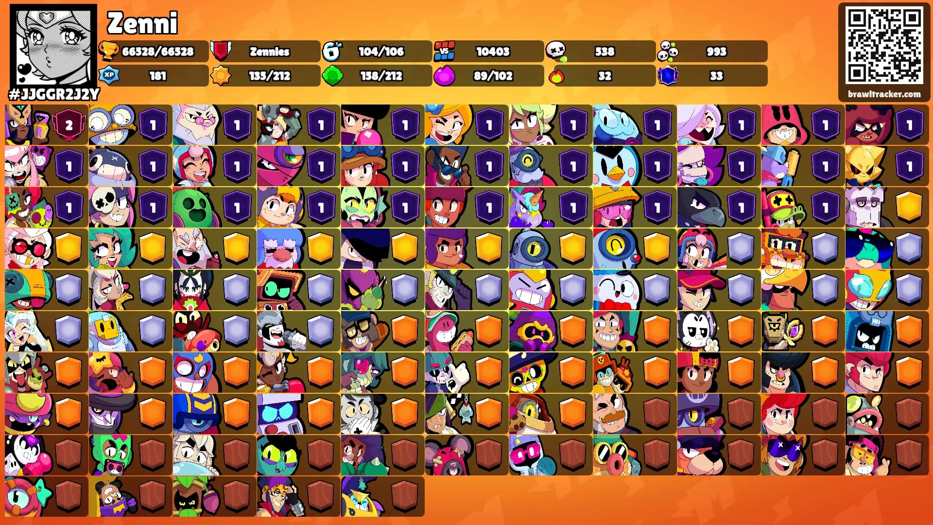 Zenni's Ranks