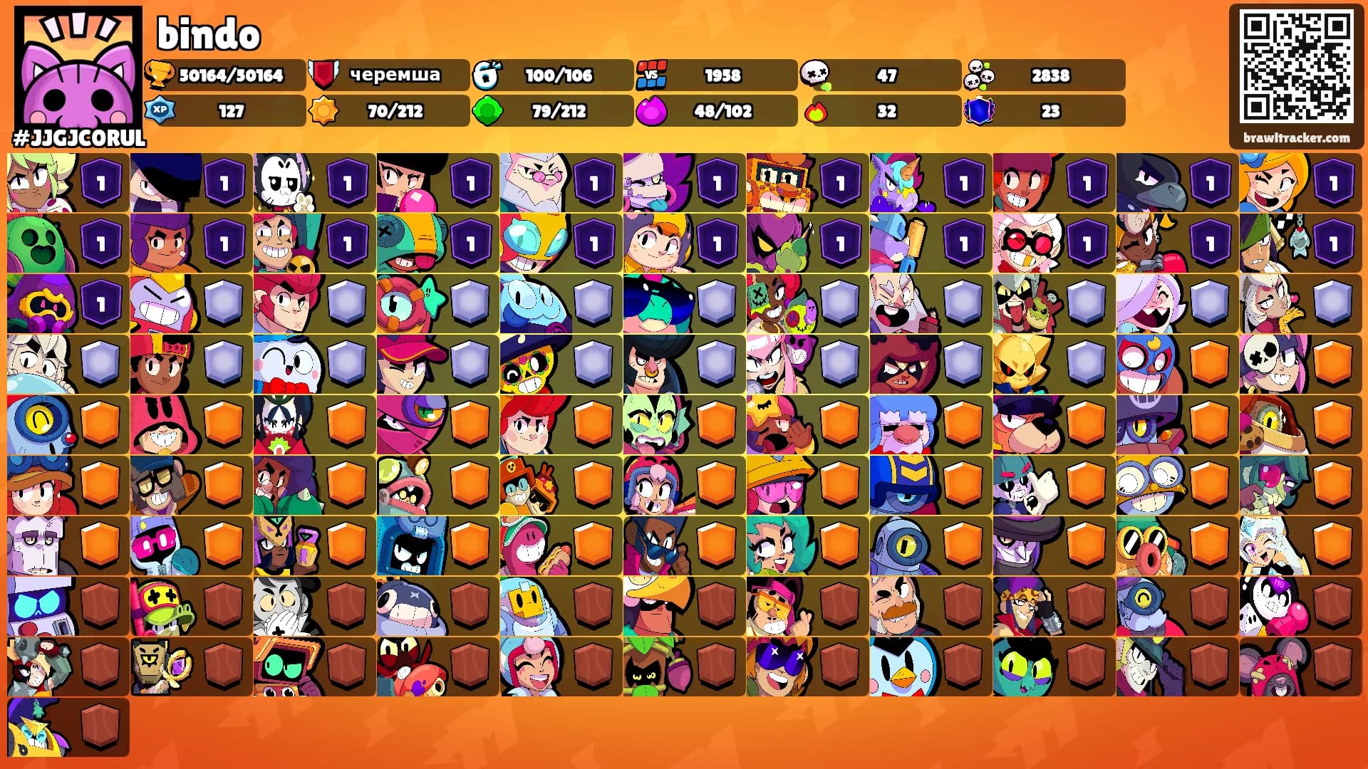 bindo's Ranks