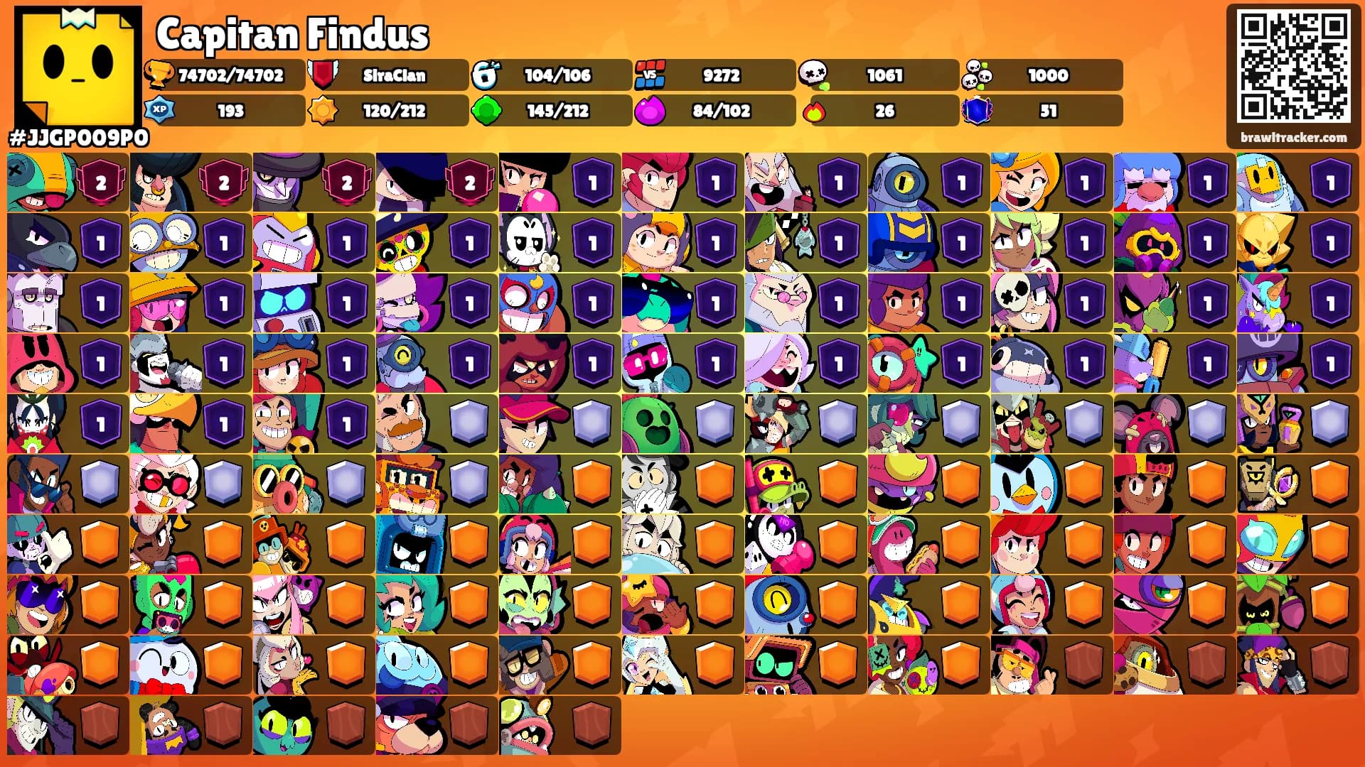 Capitan Findus's Ranks