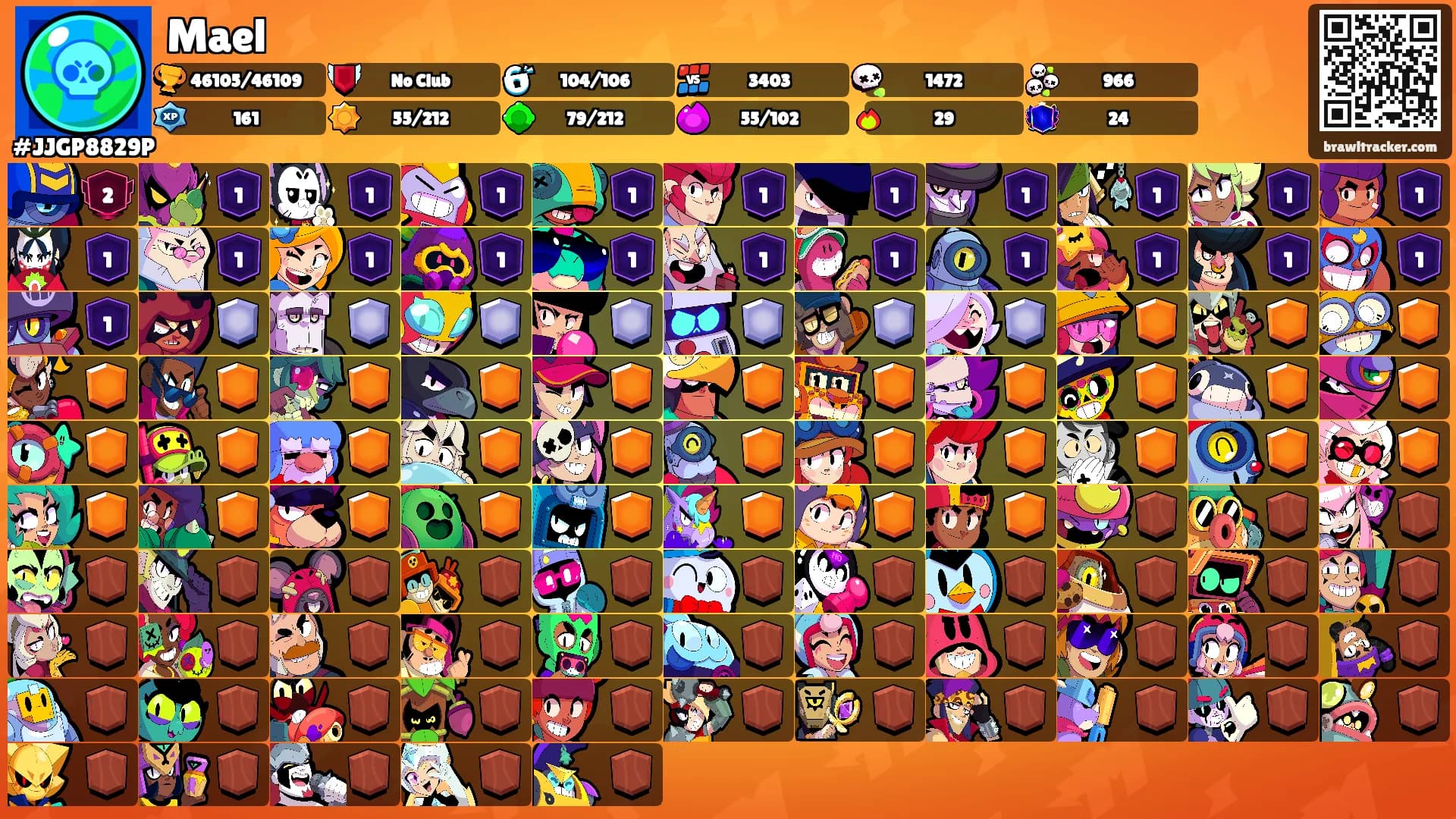 Mael's Ranks