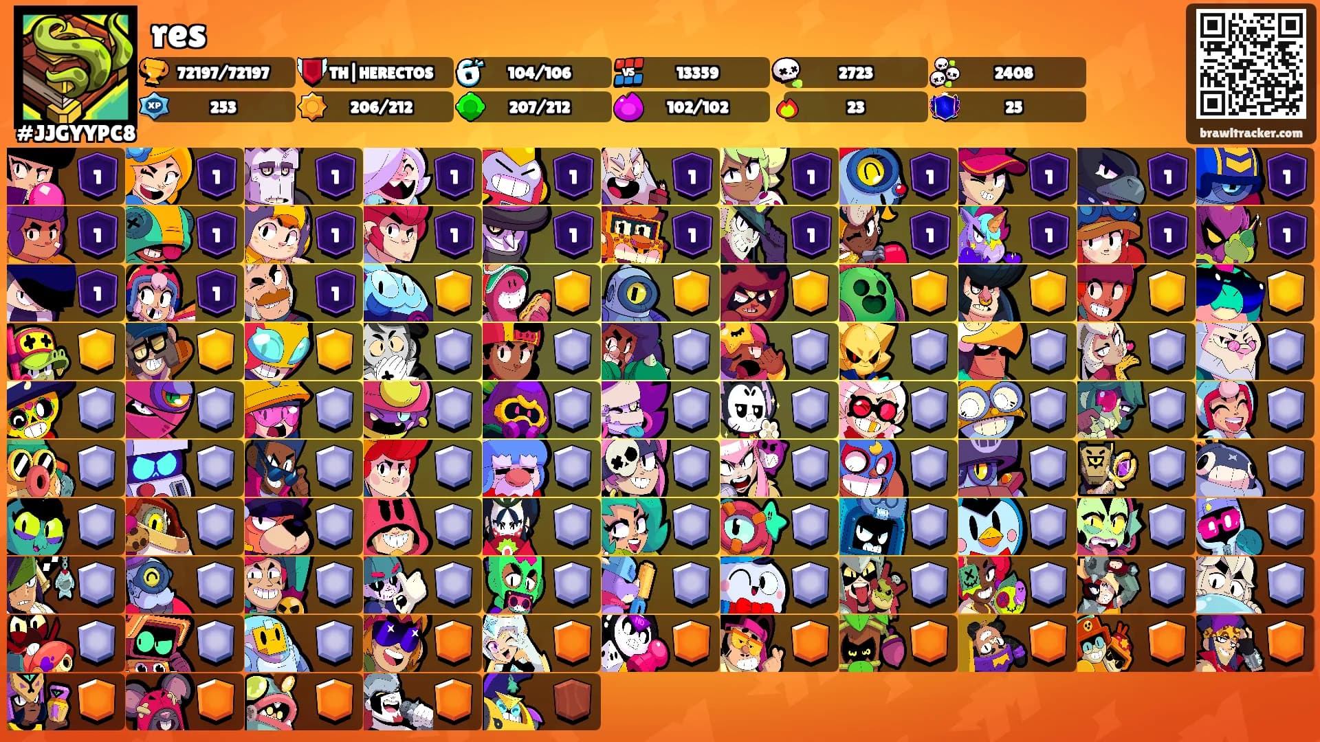 res's Ranks