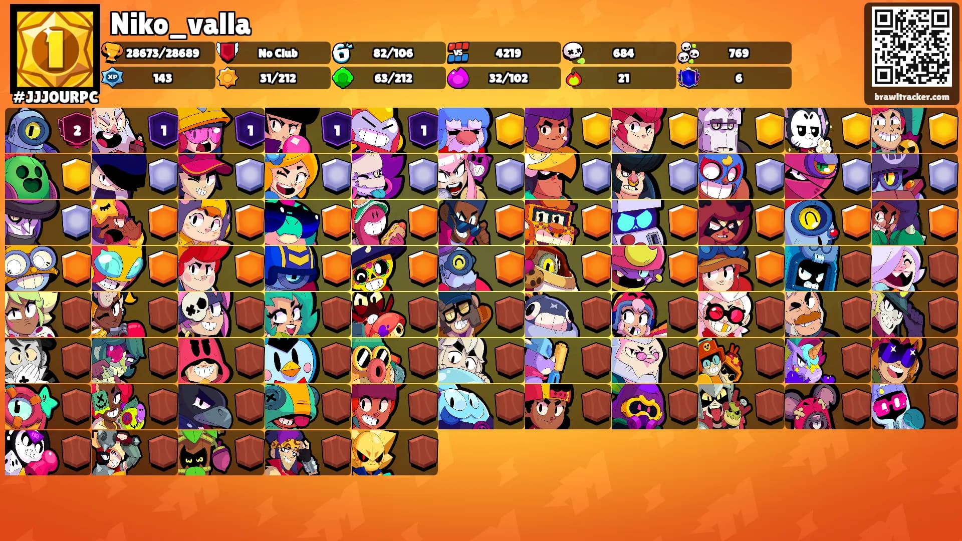 Niko_valla's Ranks