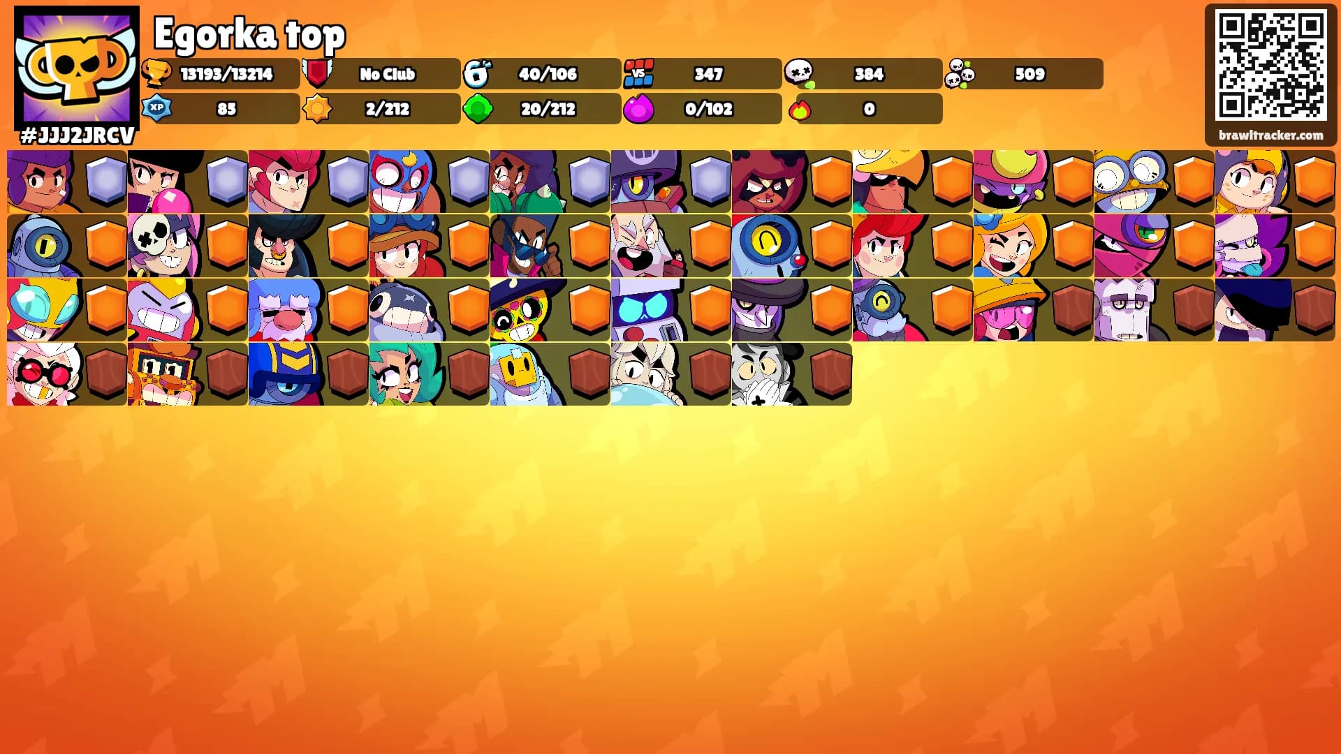 Egorka top's Ranks