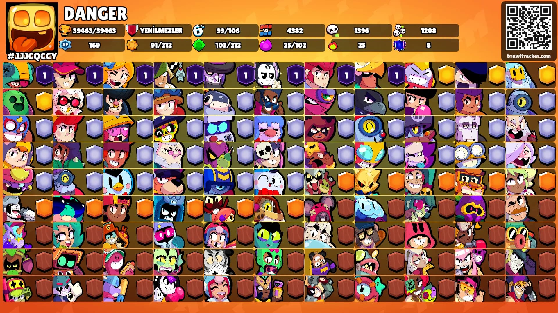 DANGER's Ranks