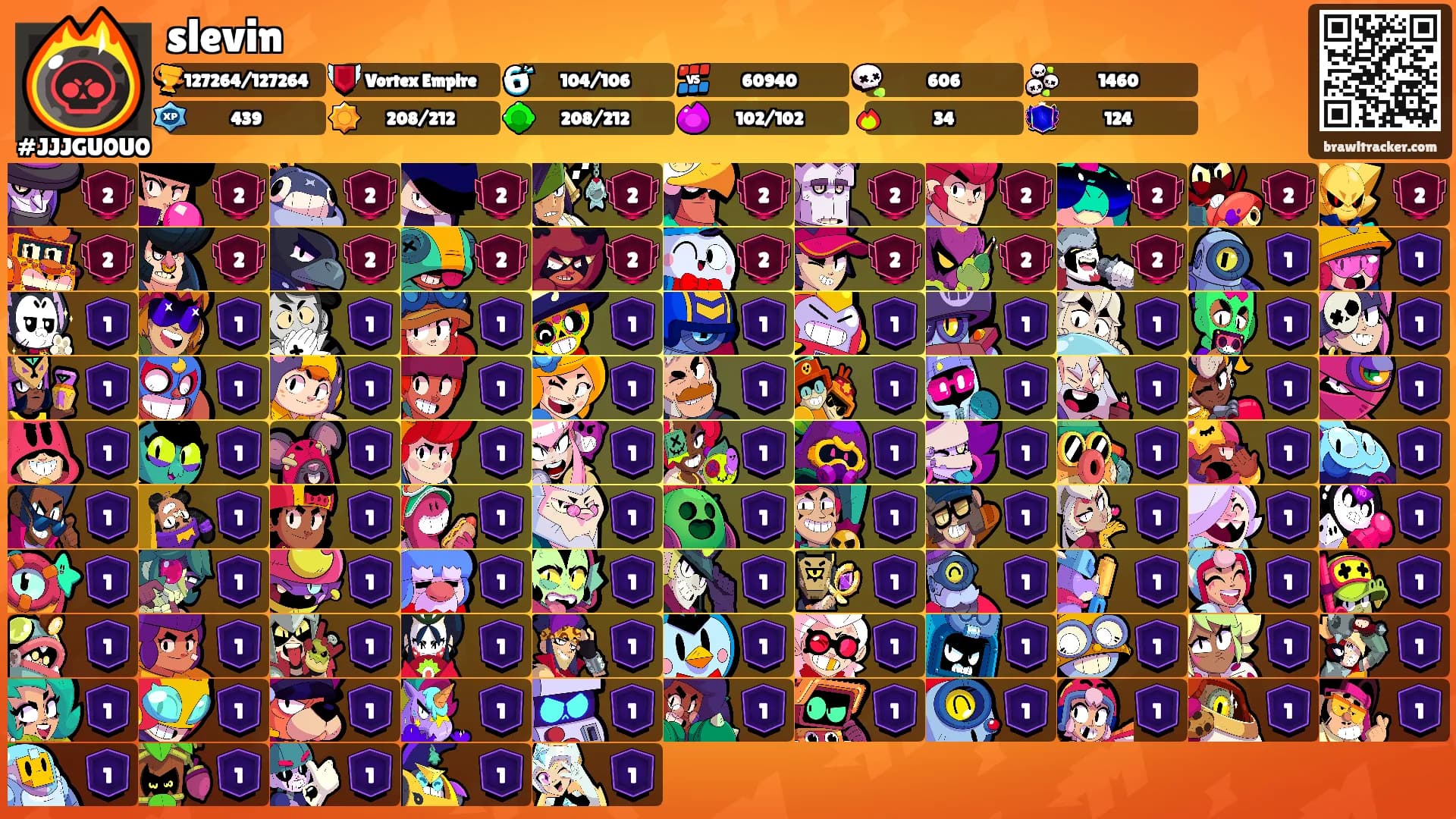 slevin's Ranks