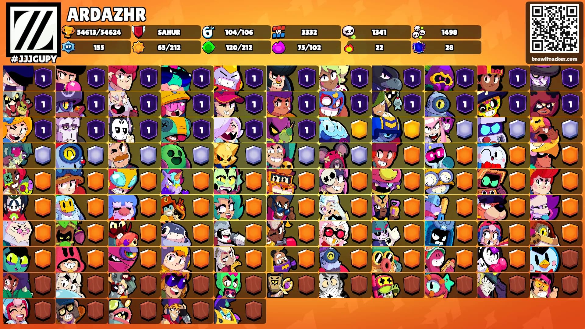 ARDAZHR's Ranks