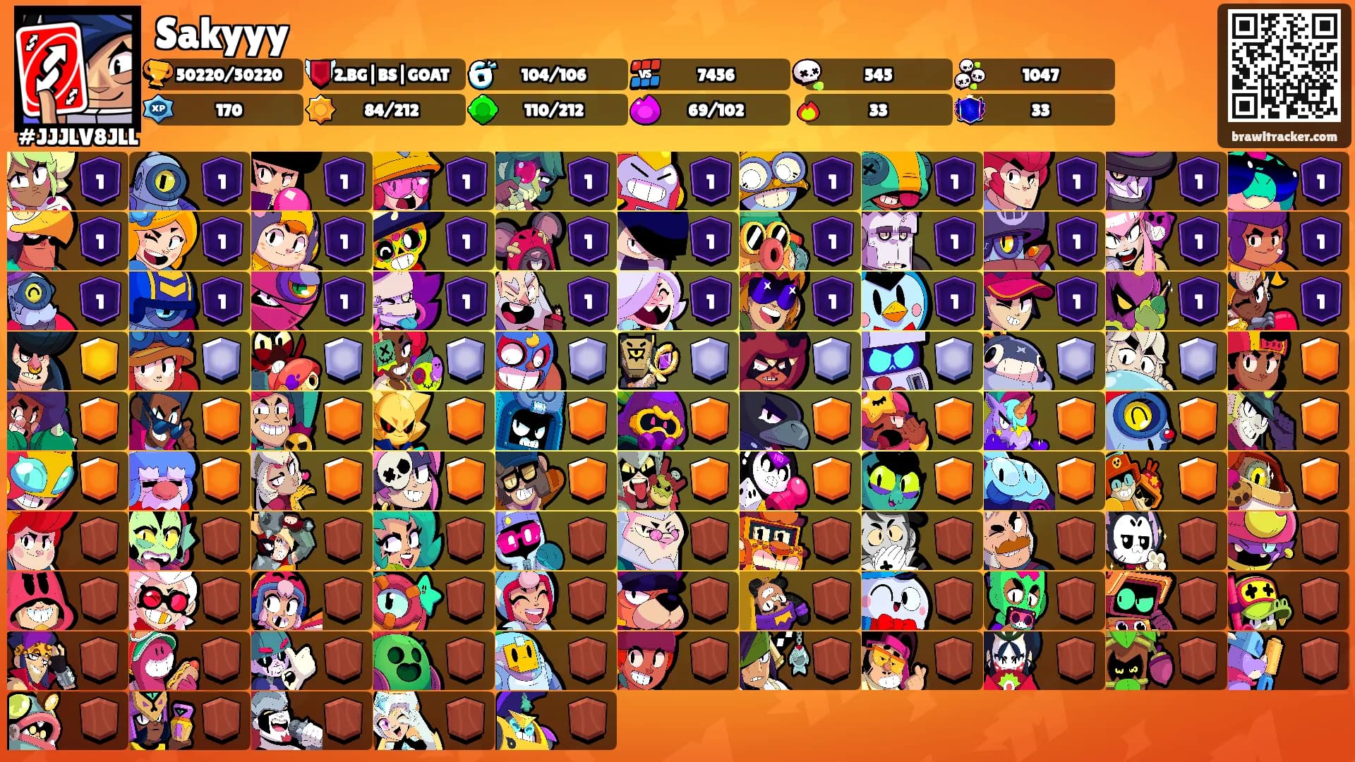 Sakyyy's Ranks