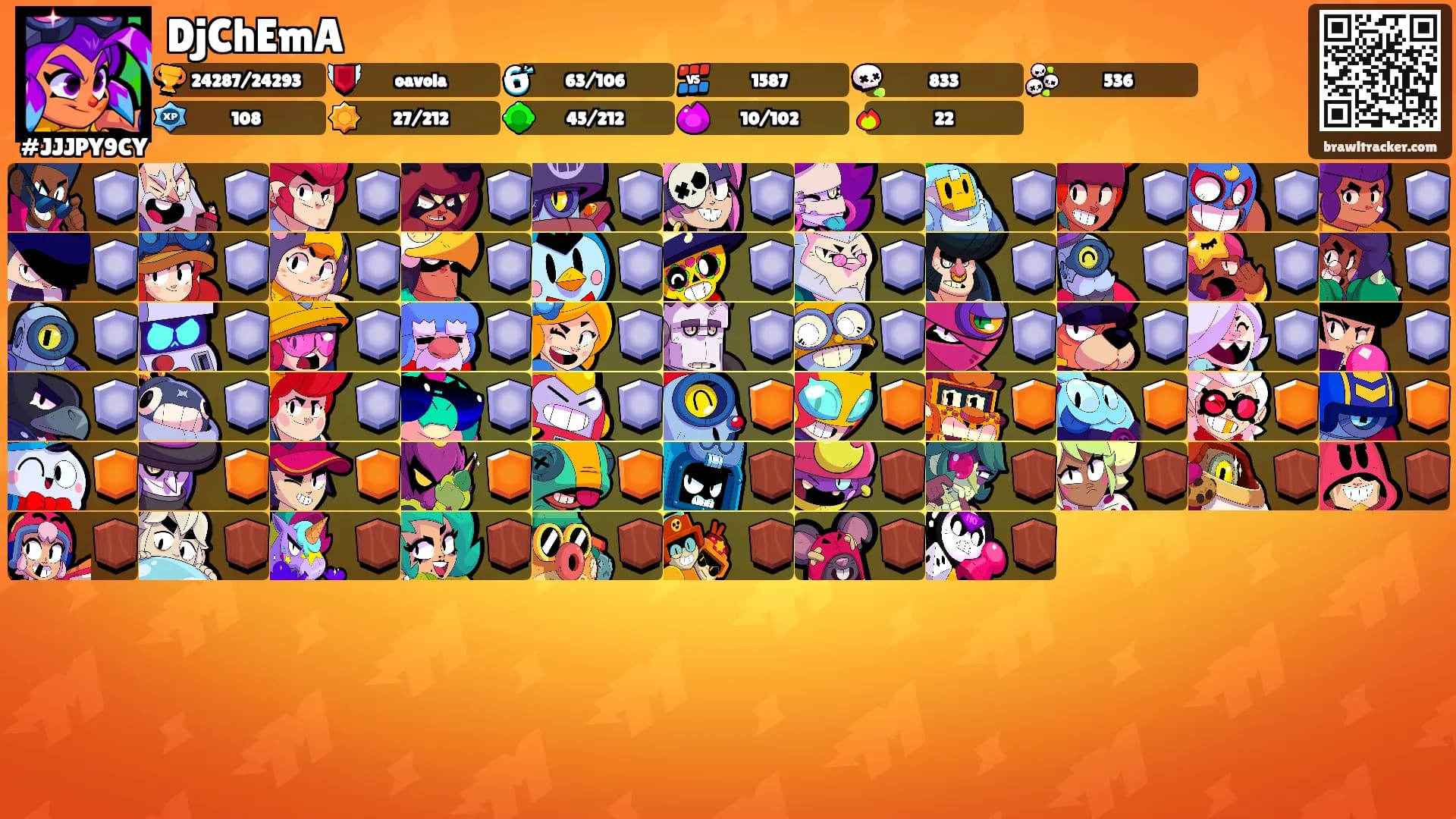 DjChEmA's Ranks