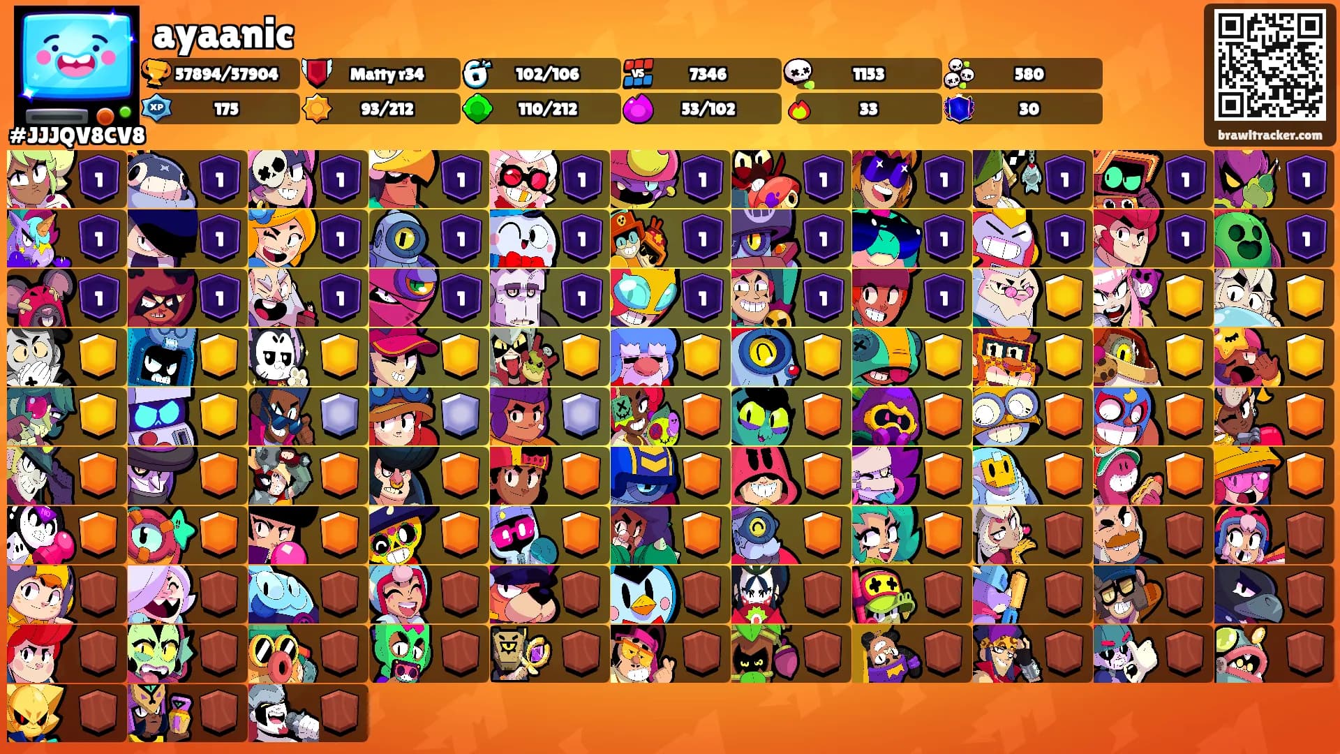 ayaanic's Ranks