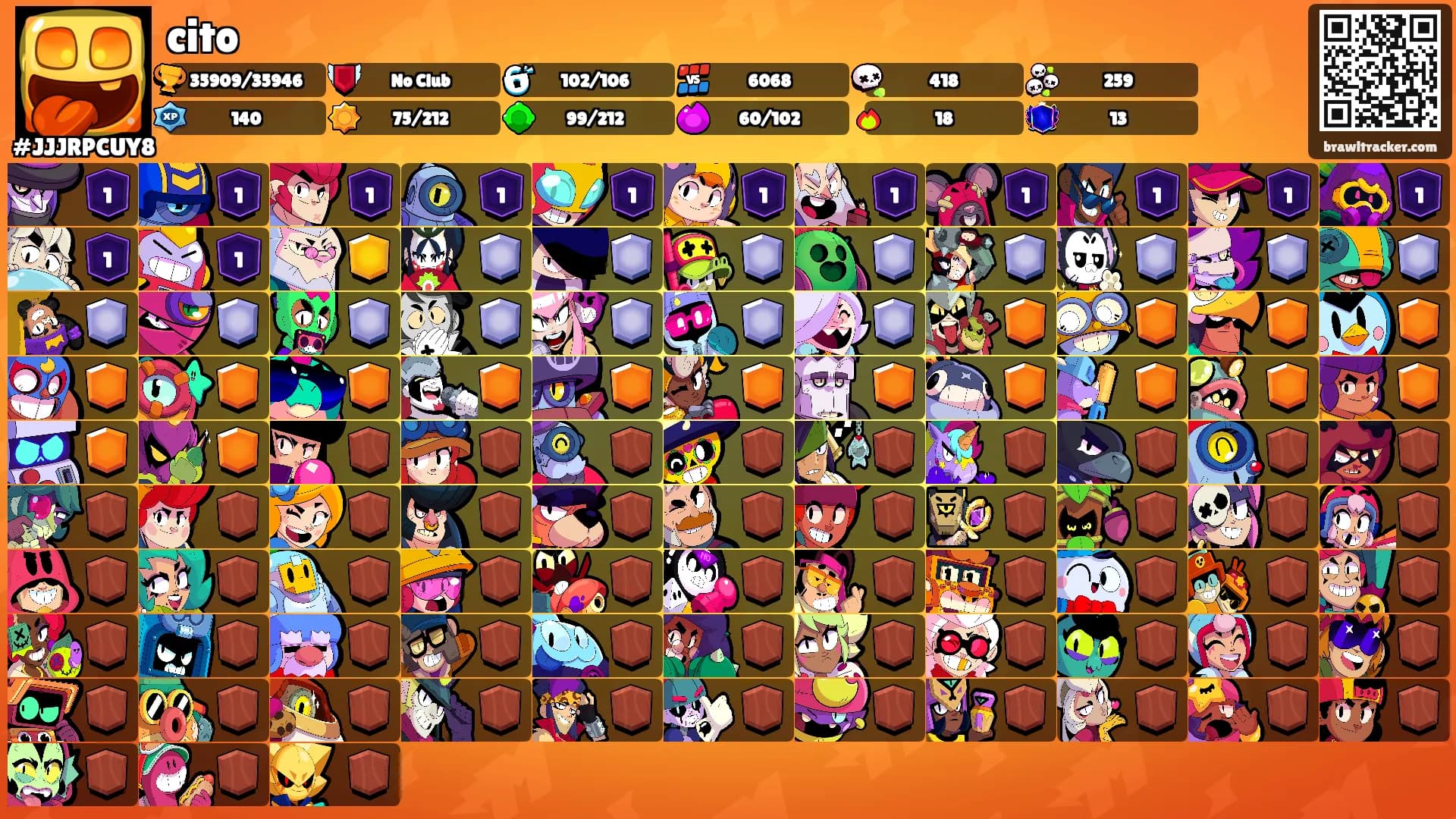 cito's Ranks