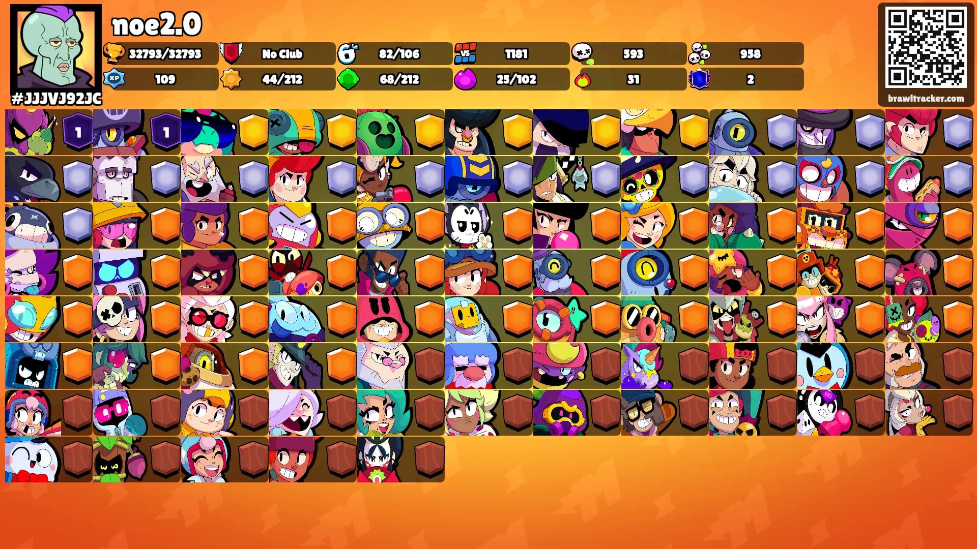 noe2.0's Ranks