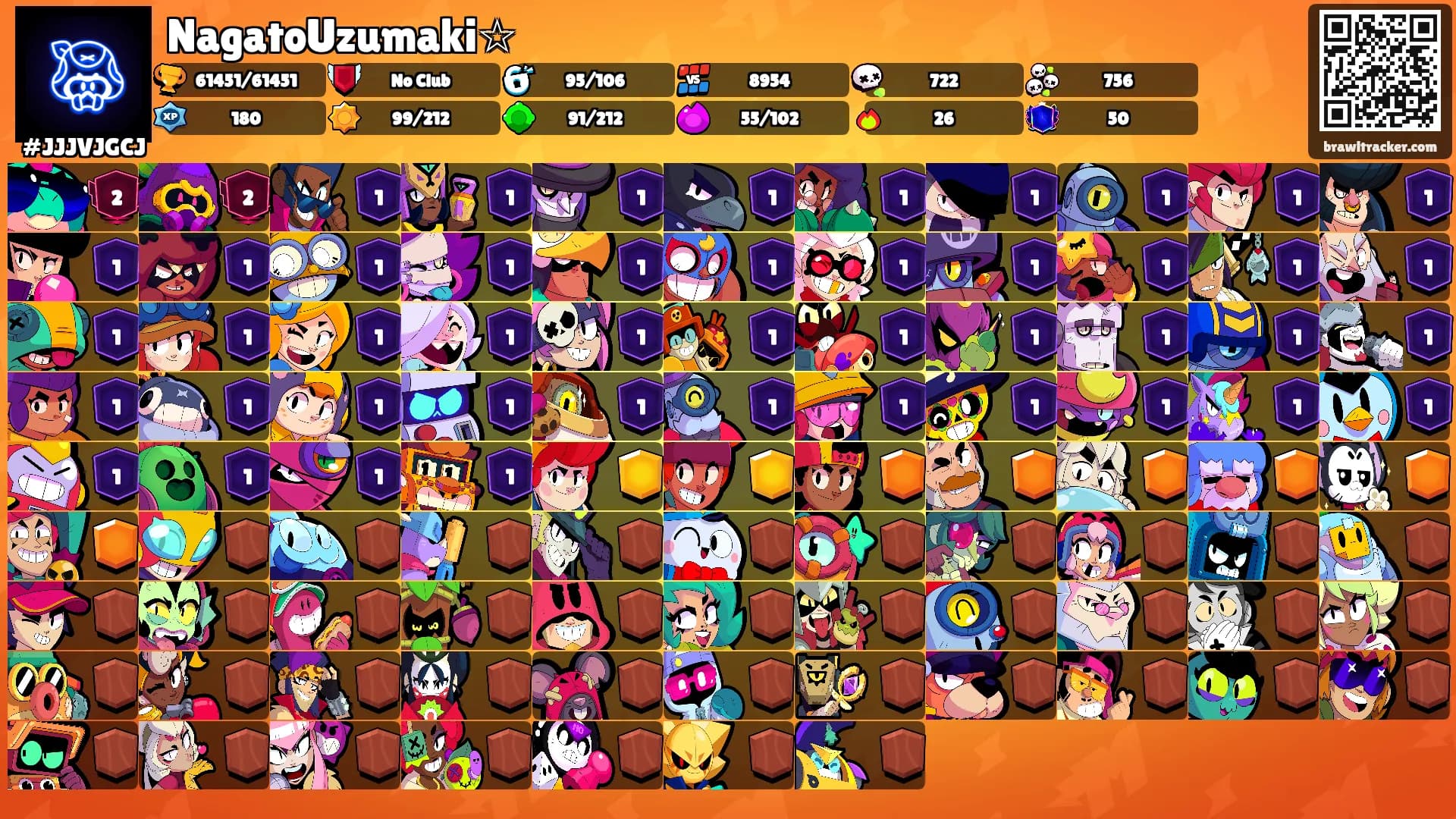 NagatoUzumaki☆'s Ranks