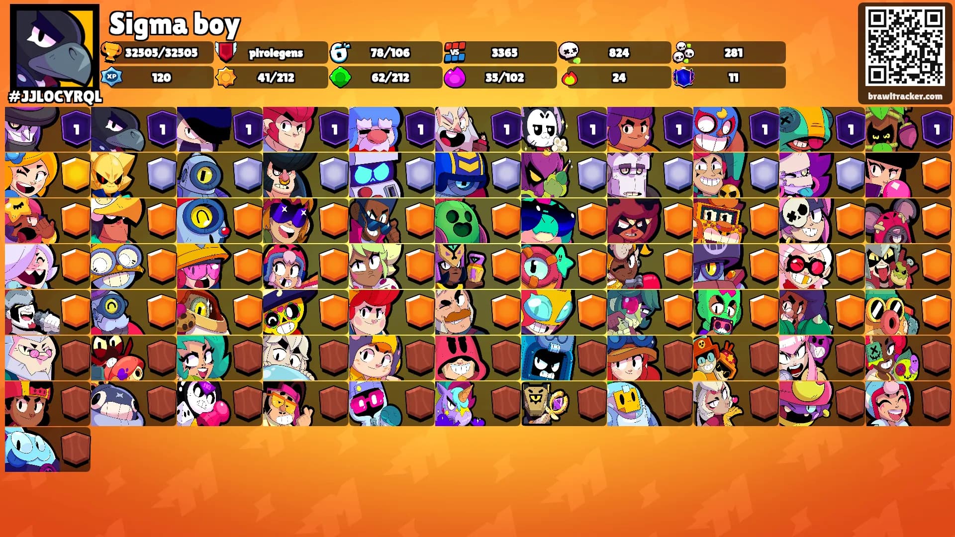 Sigma boy's Ranks
