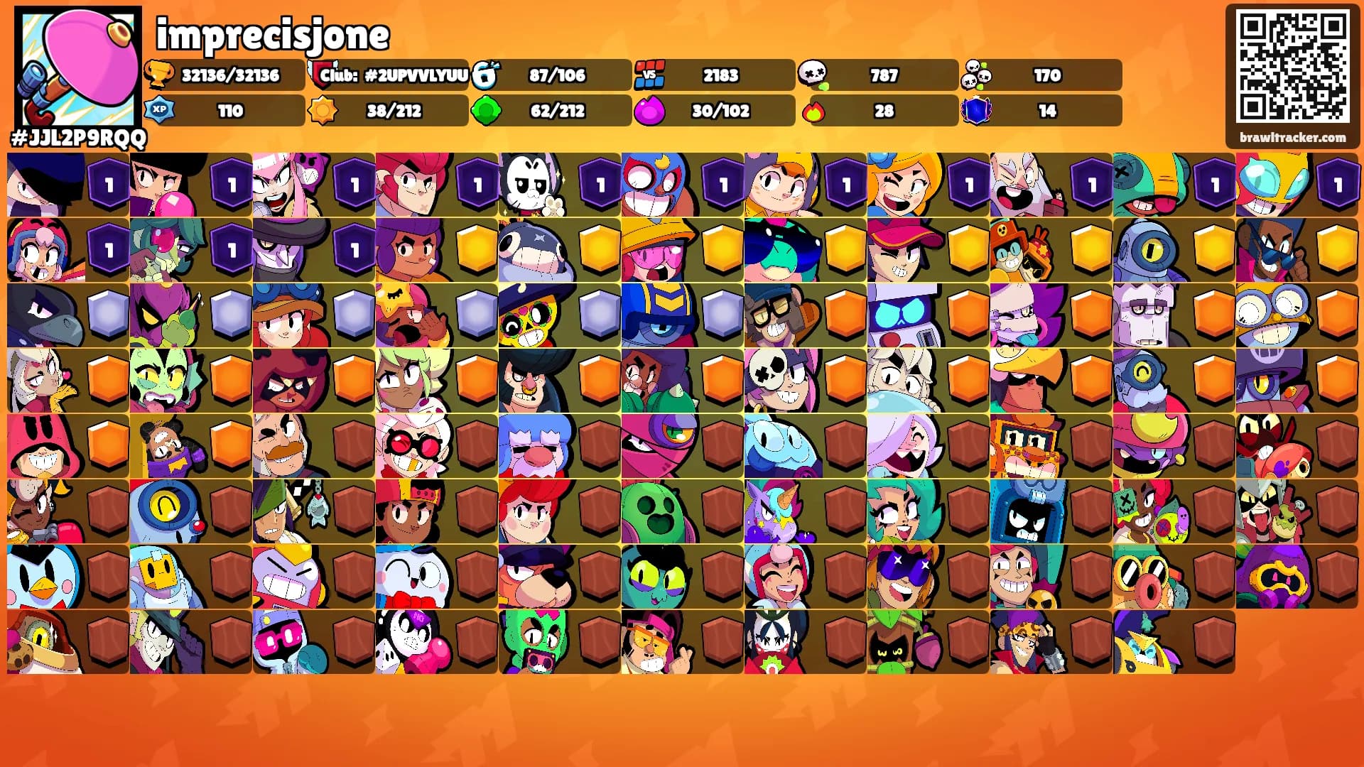 imprecisjone's Ranks