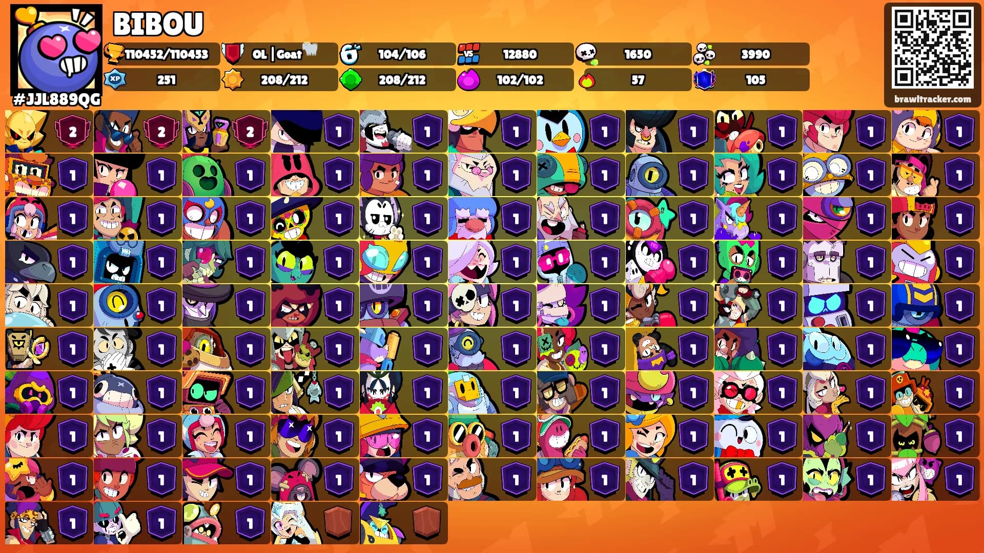BIBOU's Ranks