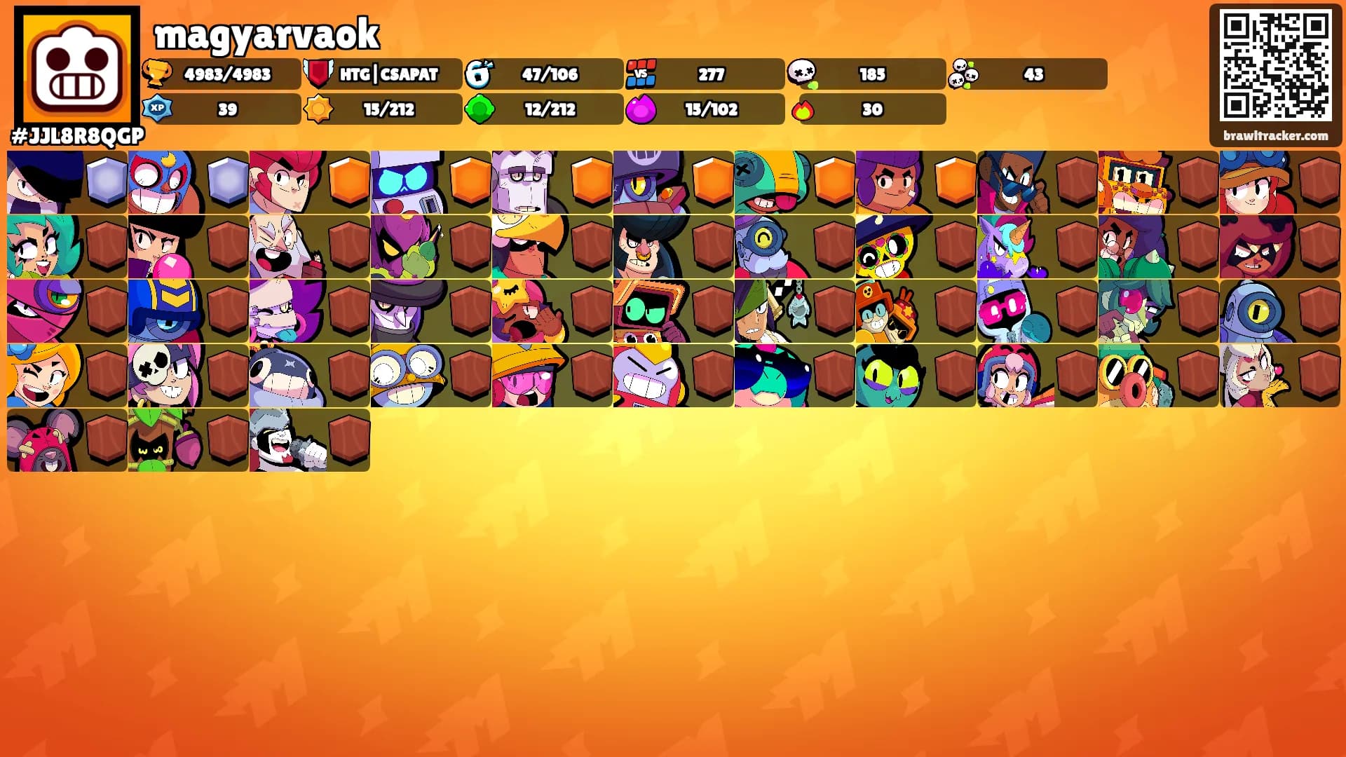 magyarvaok's Ranks