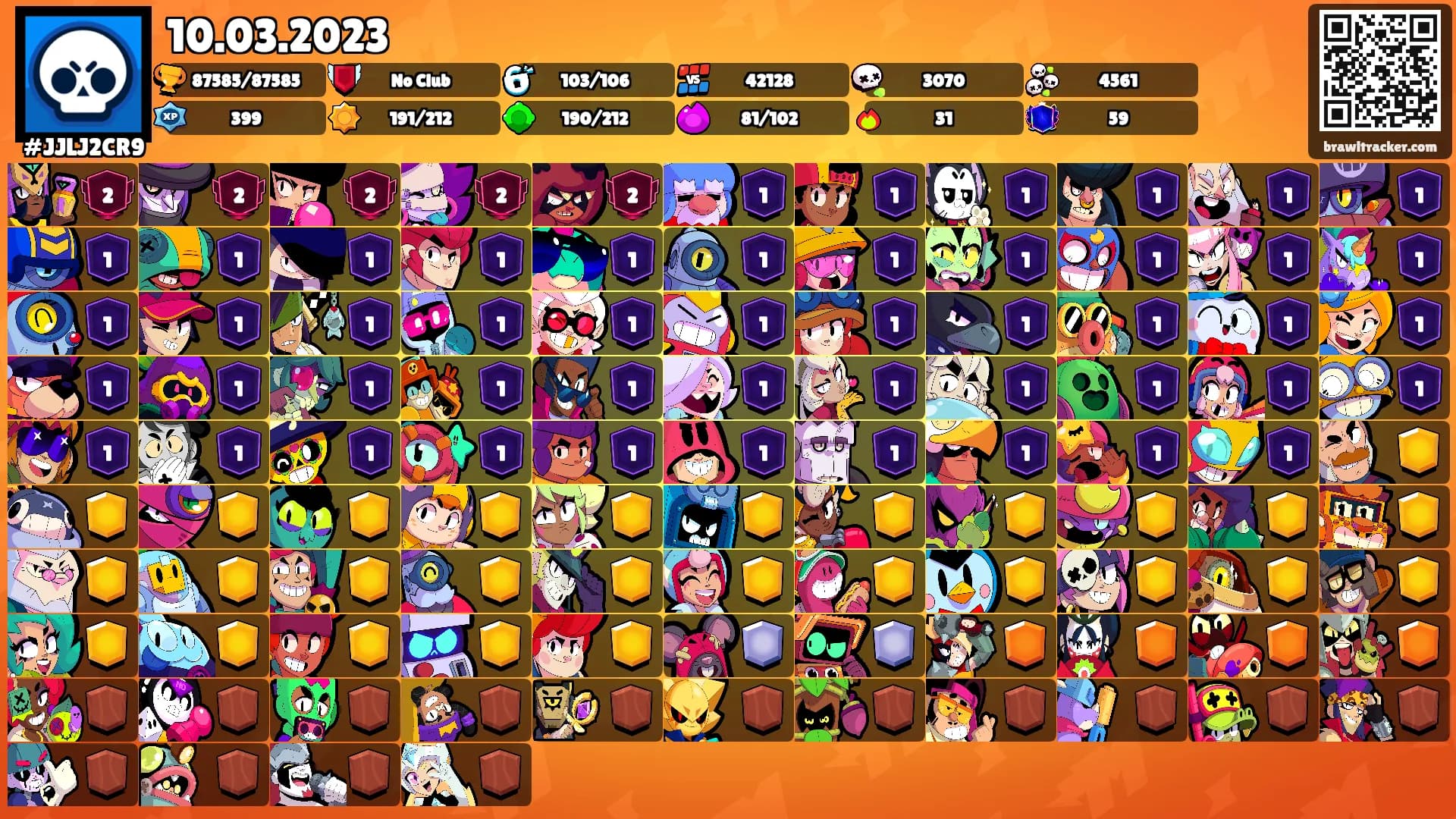 10.03.2023's Ranks