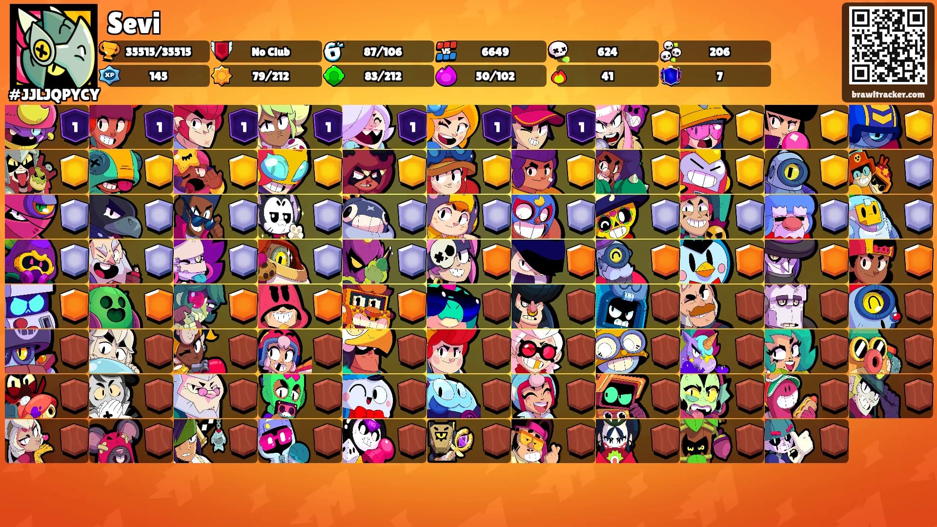Sevi's Ranks