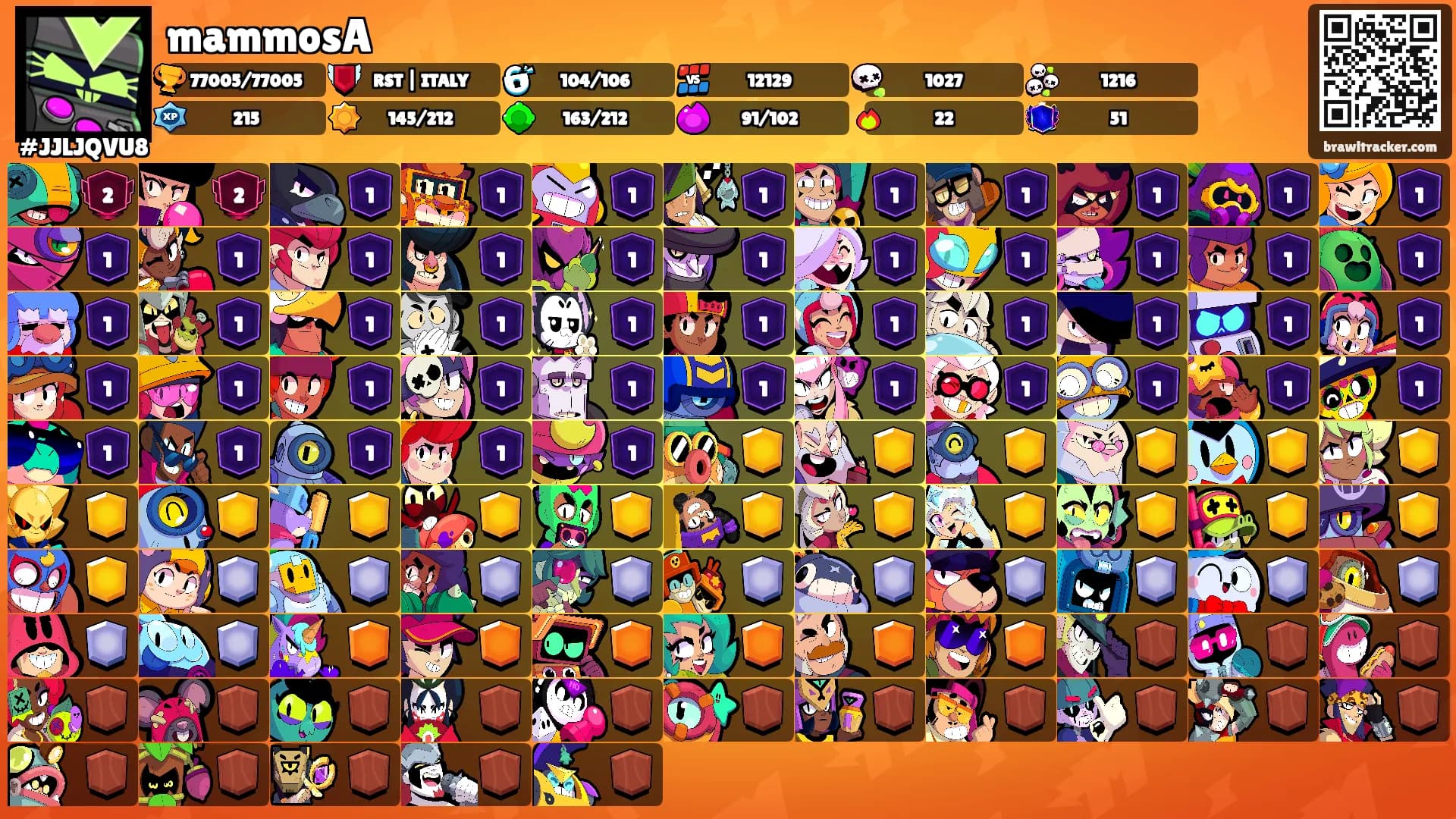 mammosA's Ranks