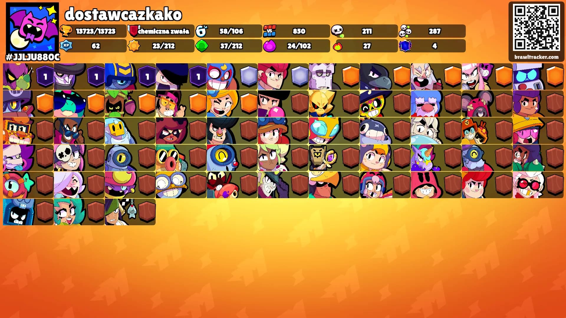 dostawcazkako's Ranks