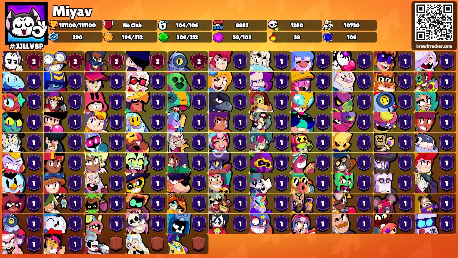 Miyav's Ranks