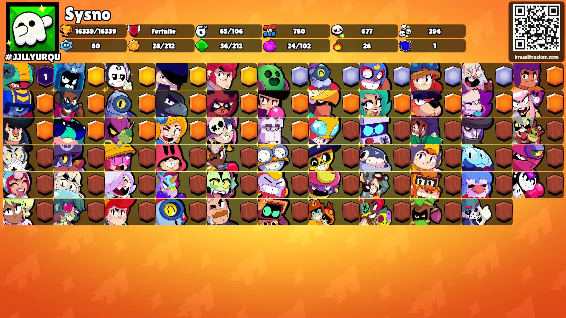 Sysno's Ranks
