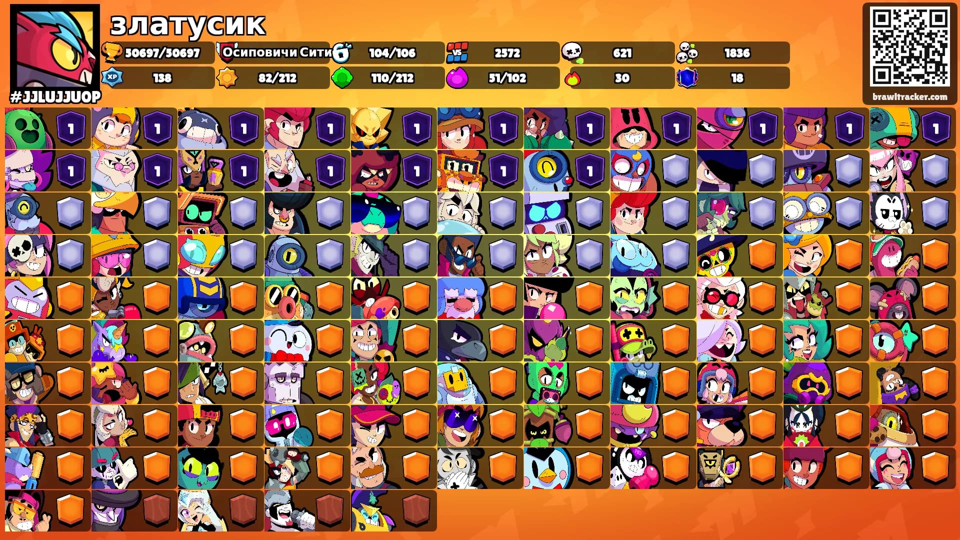 златусик's Ranks