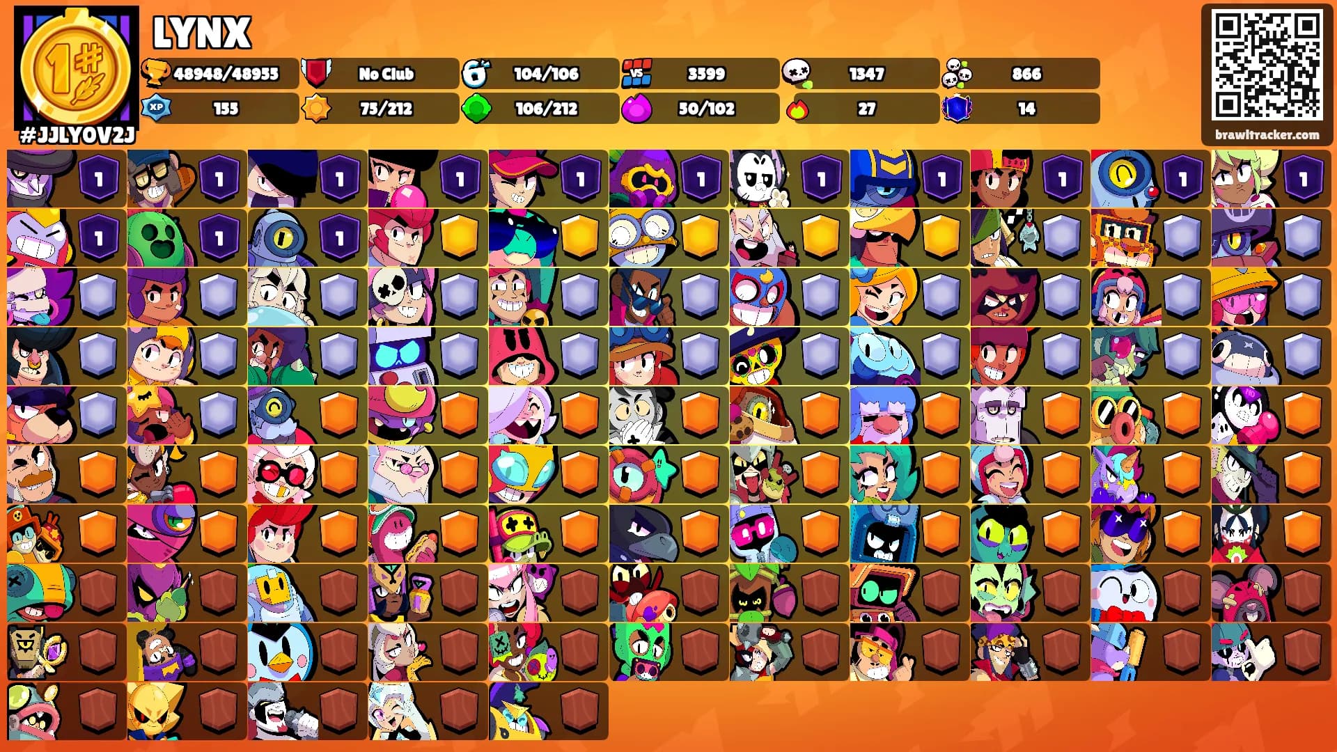 LYNX's Ranks