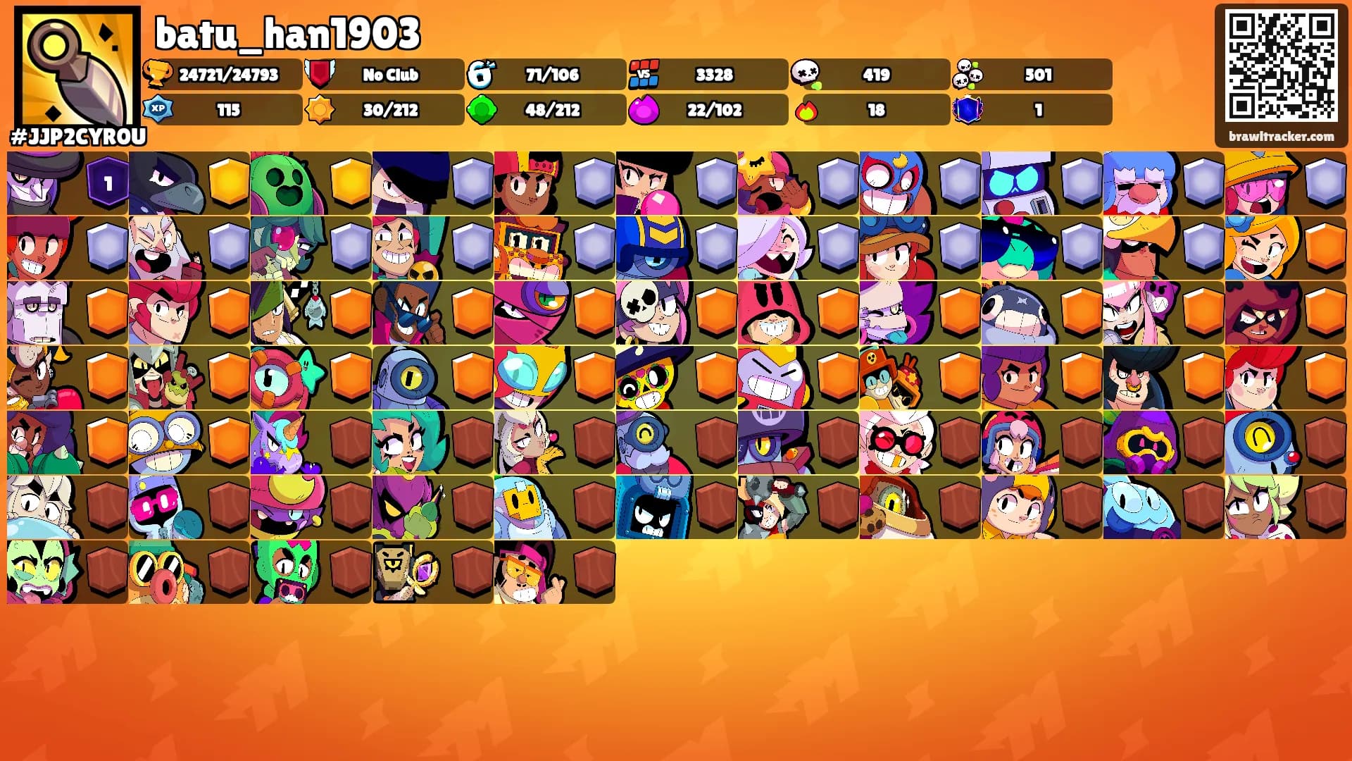 batu_han1903's Ranks