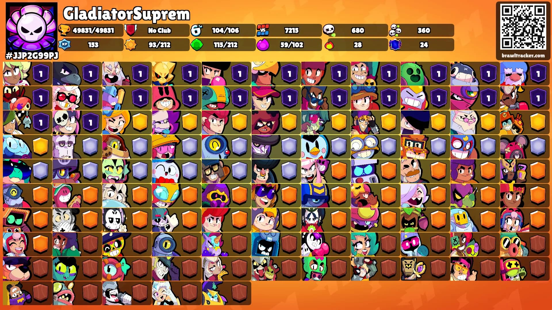 GladiatorSuprem's Ranks