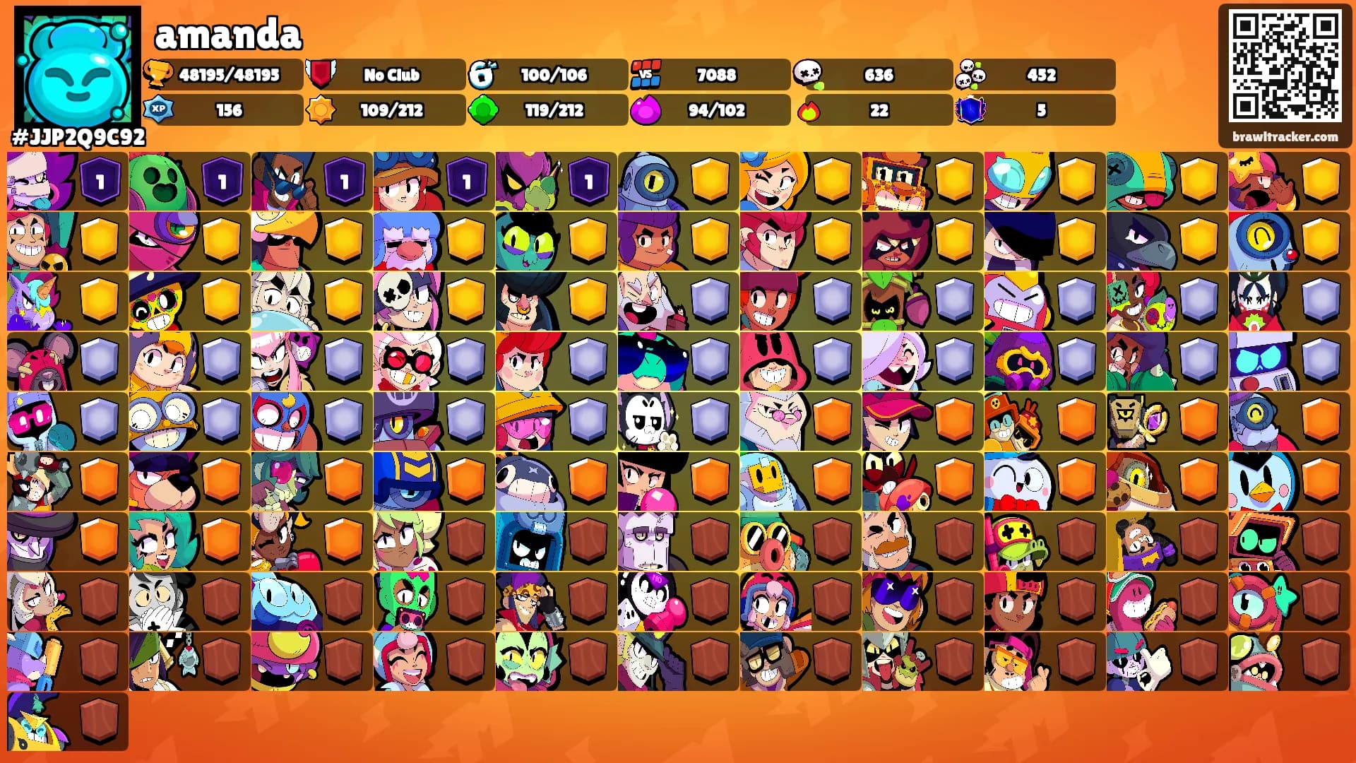 amanda's Ranks