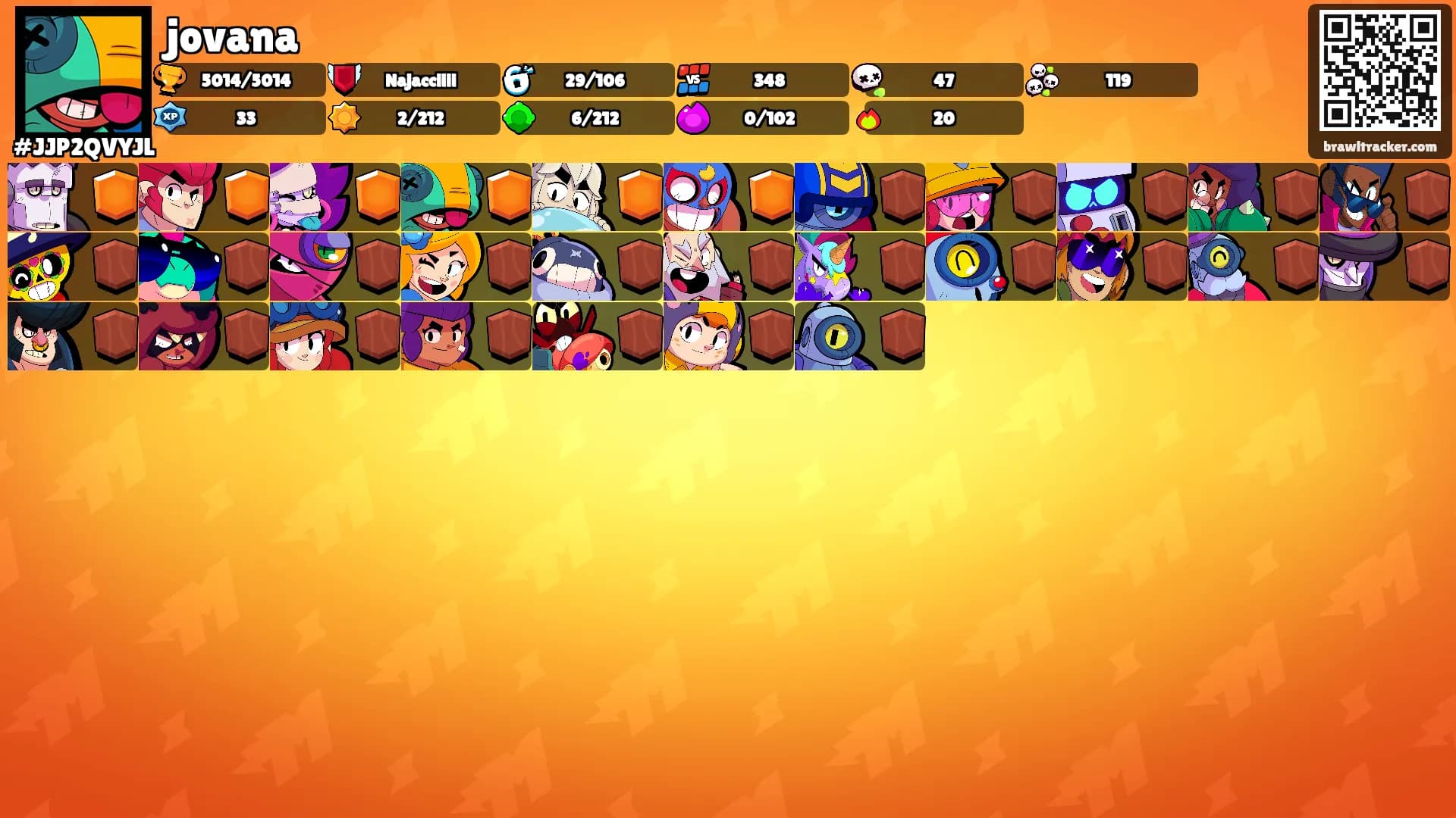 jovana's Ranks