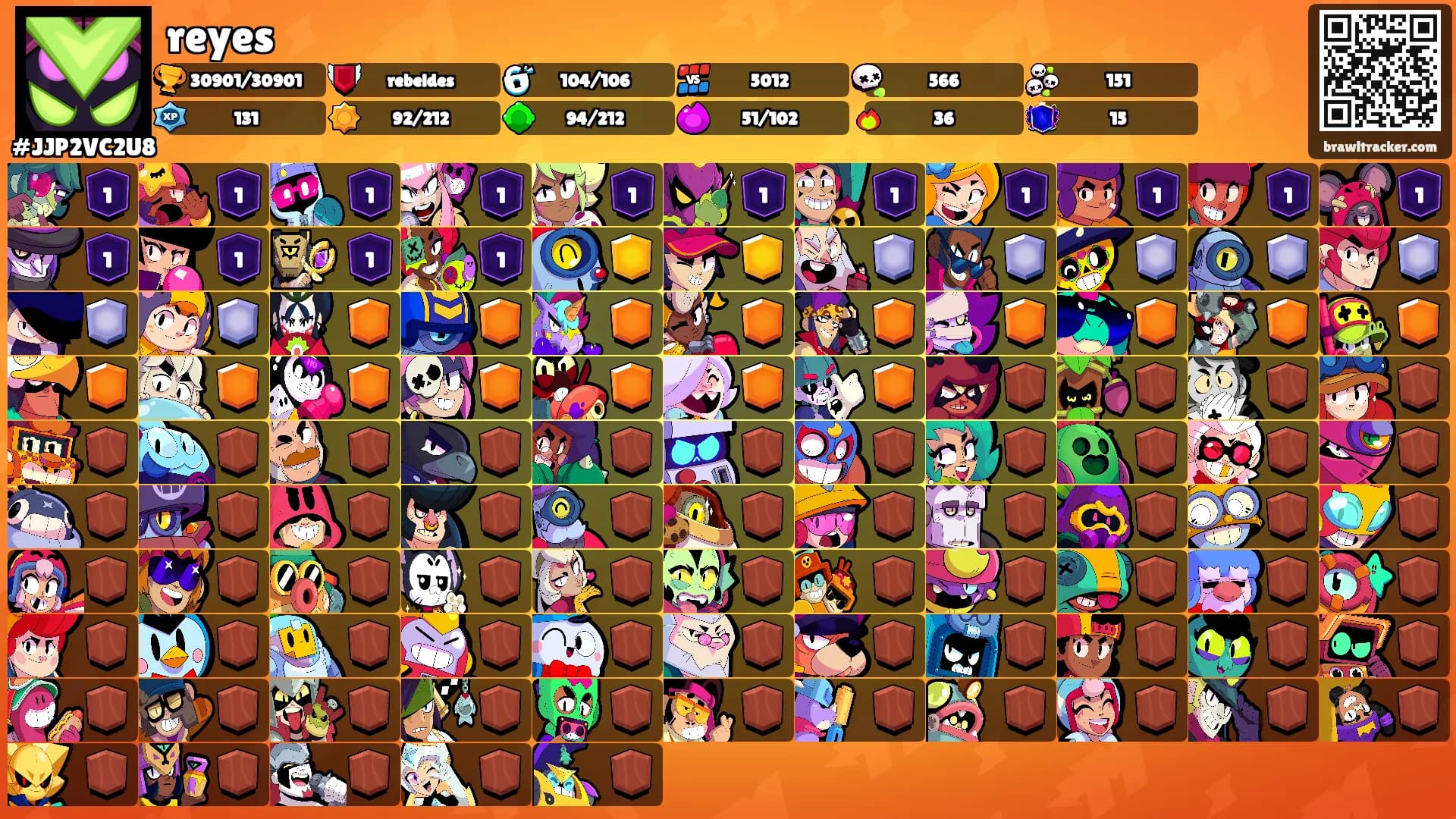 reyes's Ranks