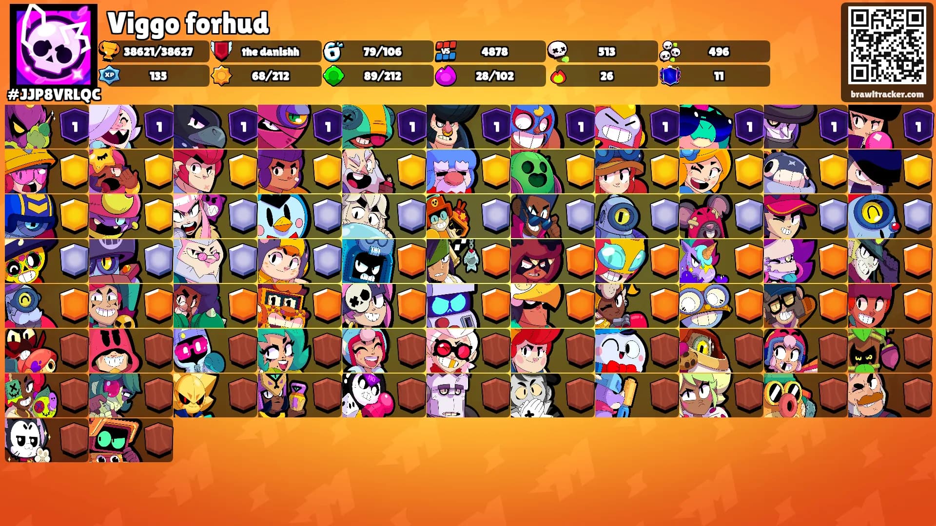 Viggo forhud's Ranks