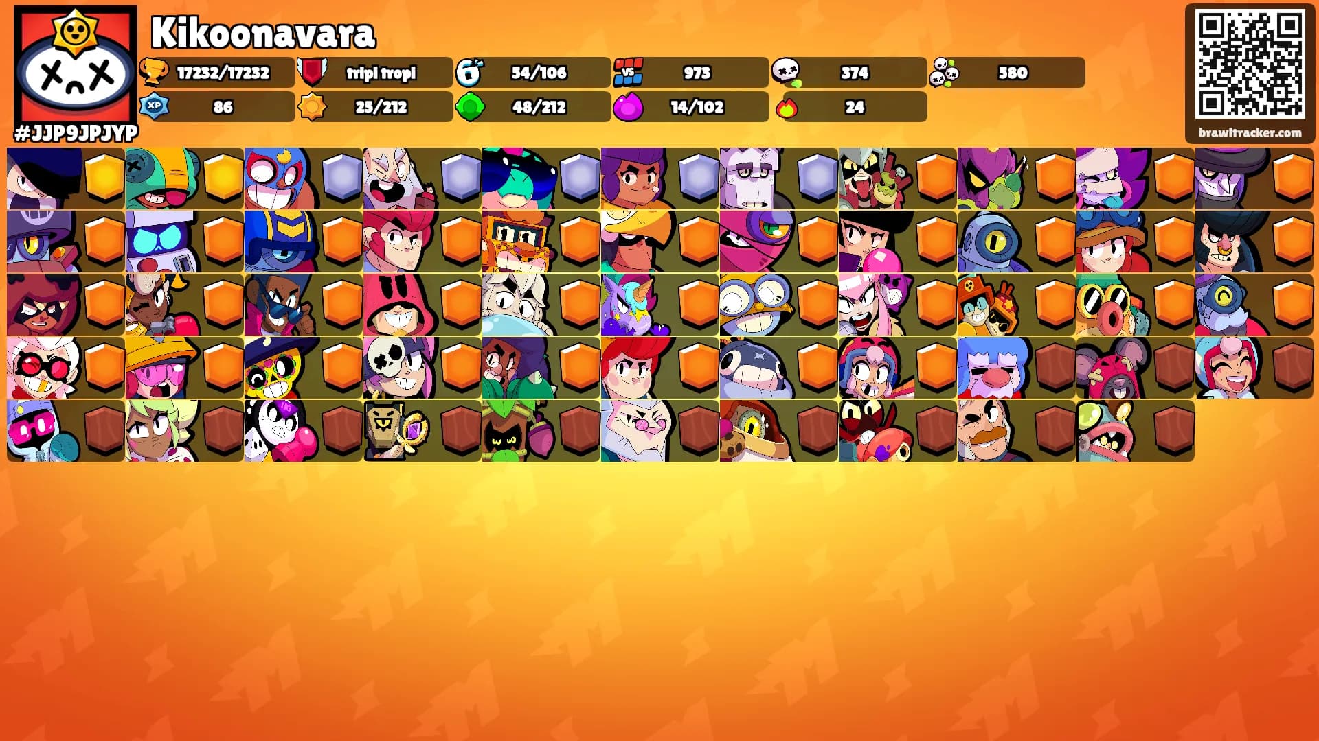 Kikoonavara's Ranks
