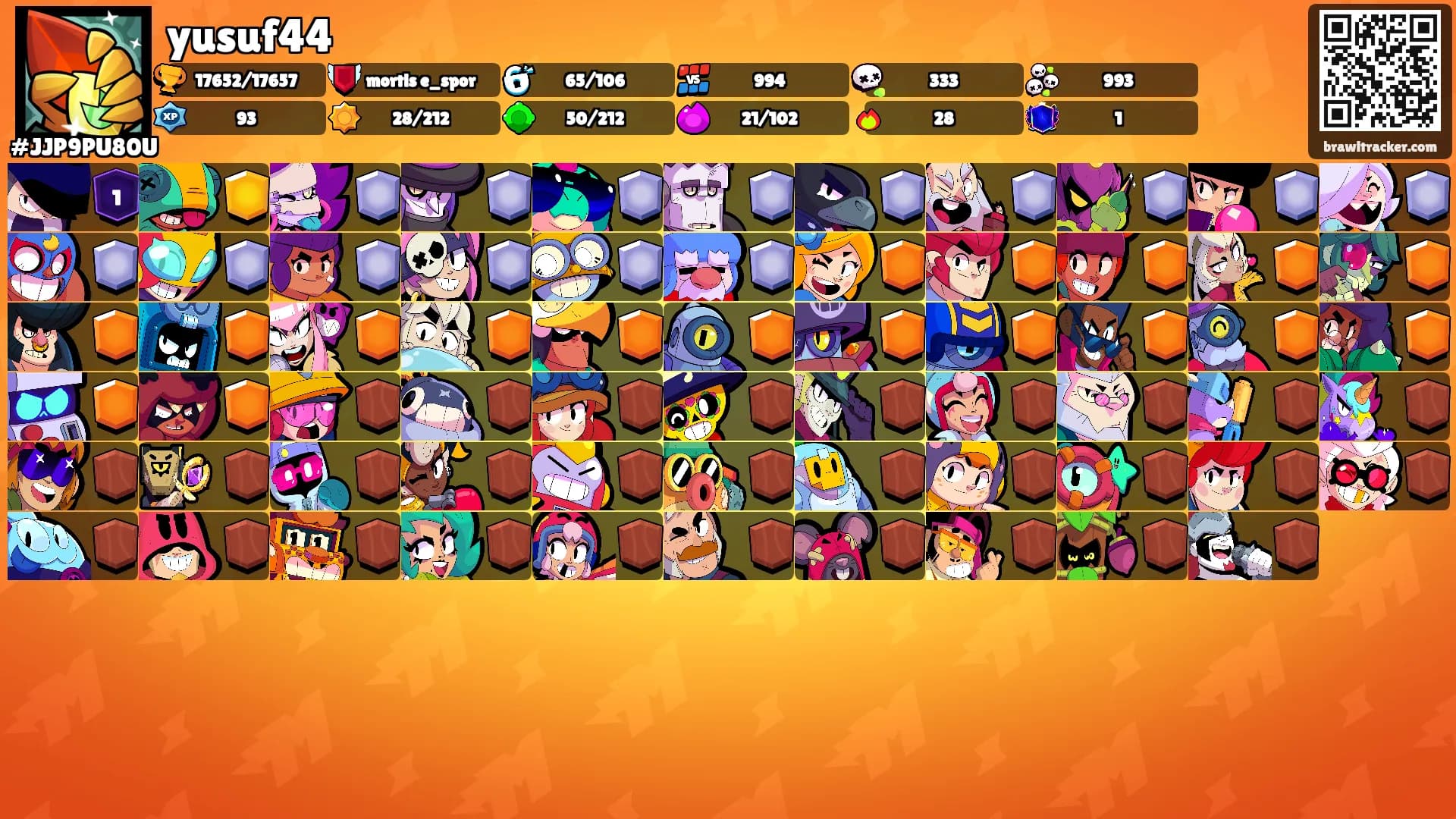 yusuf44's Ranks
