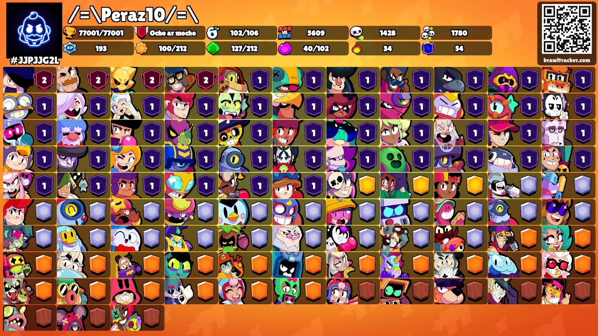 /=\Peraz10/=\'s Ranks