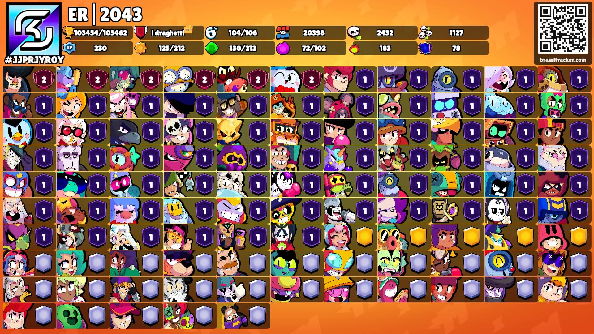 ER|2043's Ranks